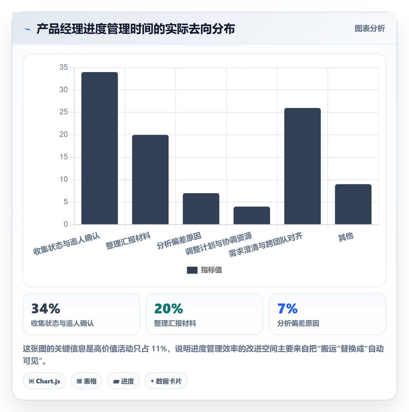 实际进度实操方法:产品经理提升进度管理效率的落地方案方法与模板