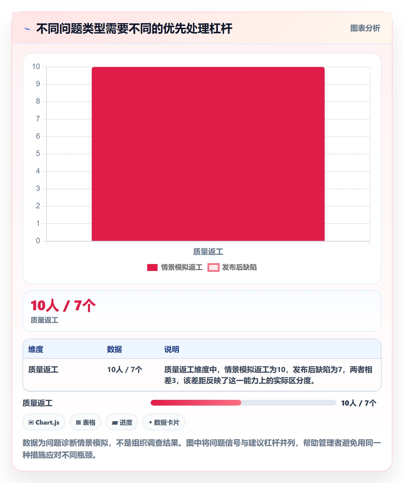 Sprint管理方法大全:项目成员迭代管理数据分析落地清单