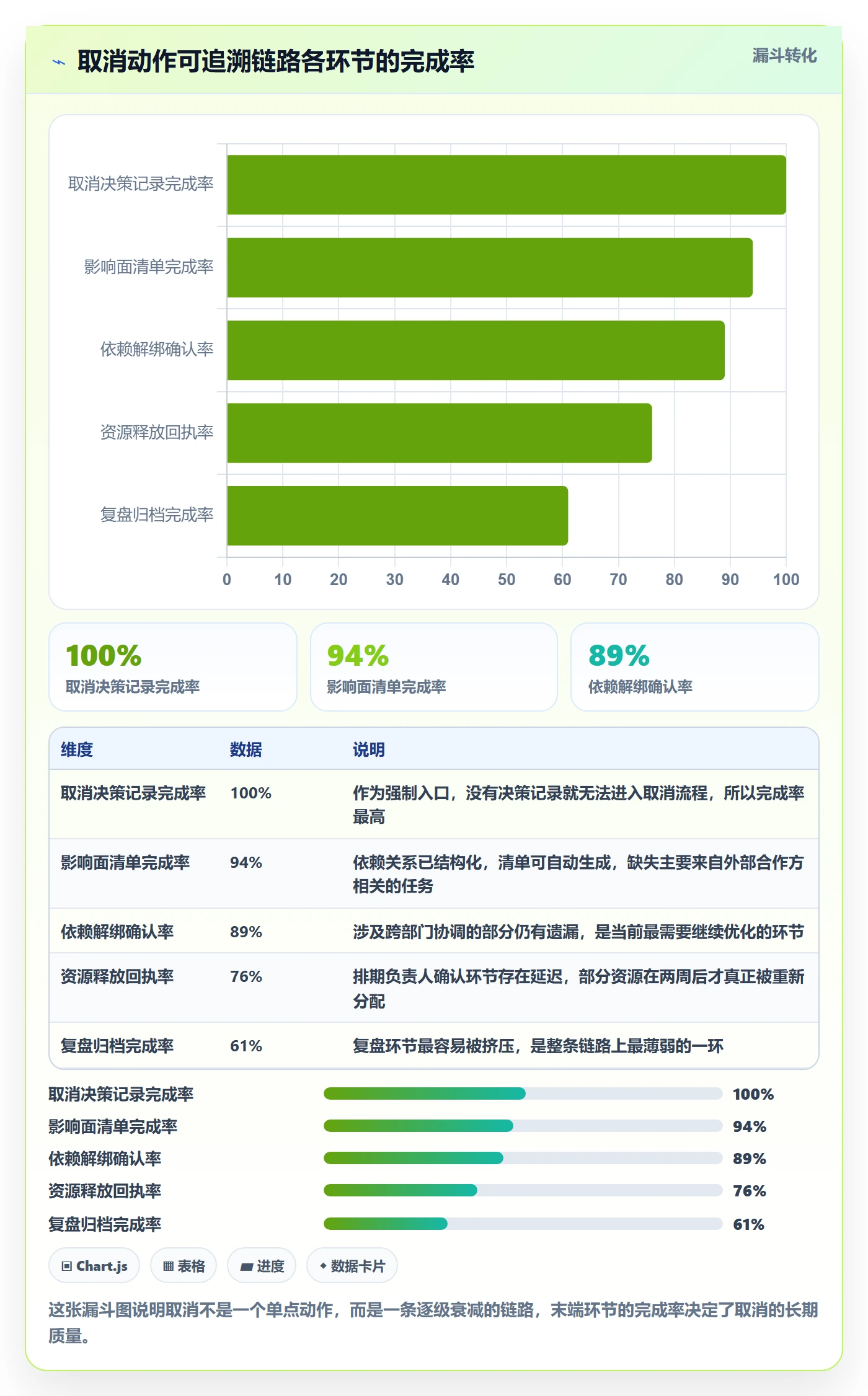 取消落地方案：项目经理开展任务执行的最佳实践案例解析