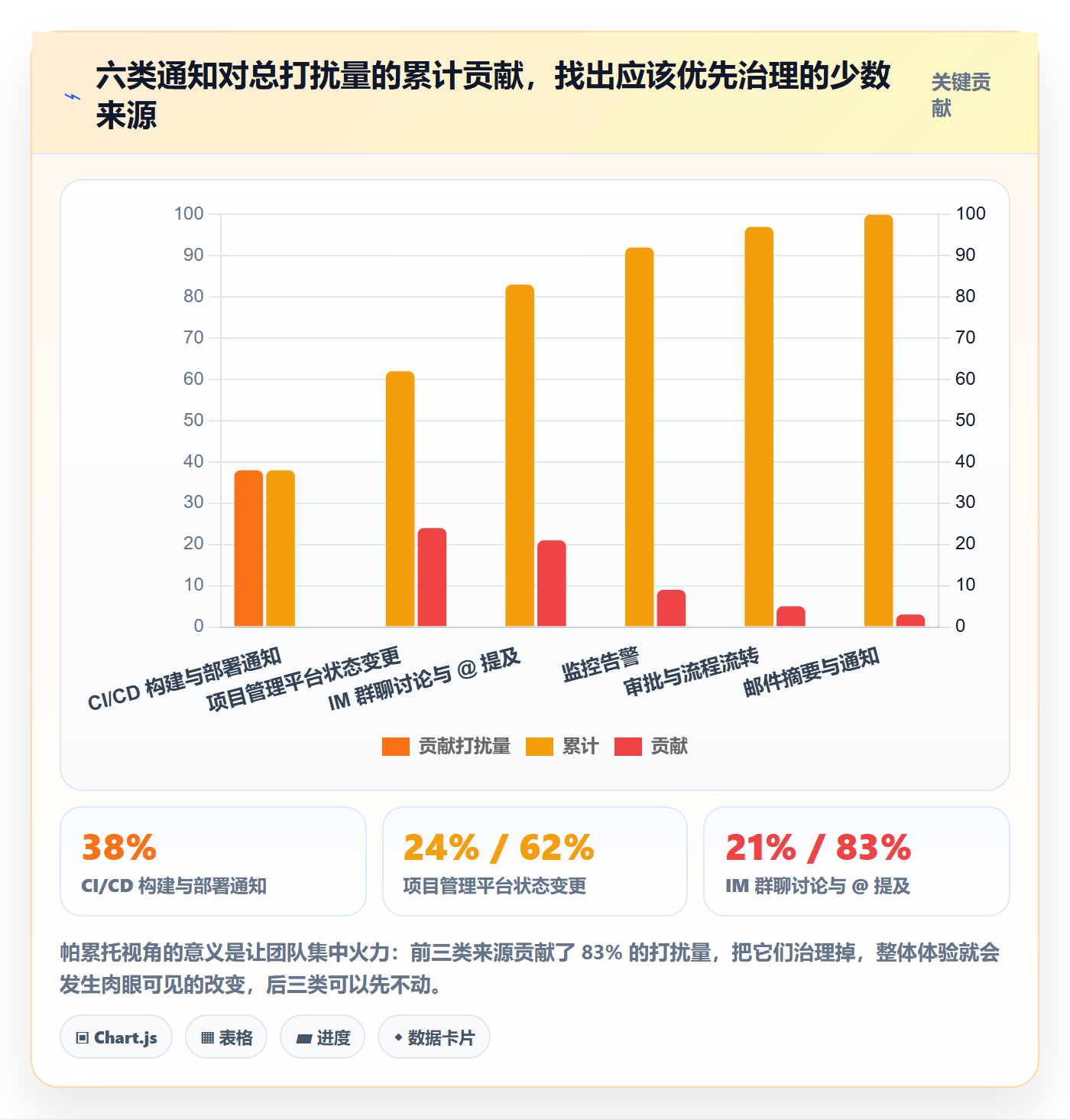 消息通知管理方法大全:研发团队任务提醒效率提升落地清单