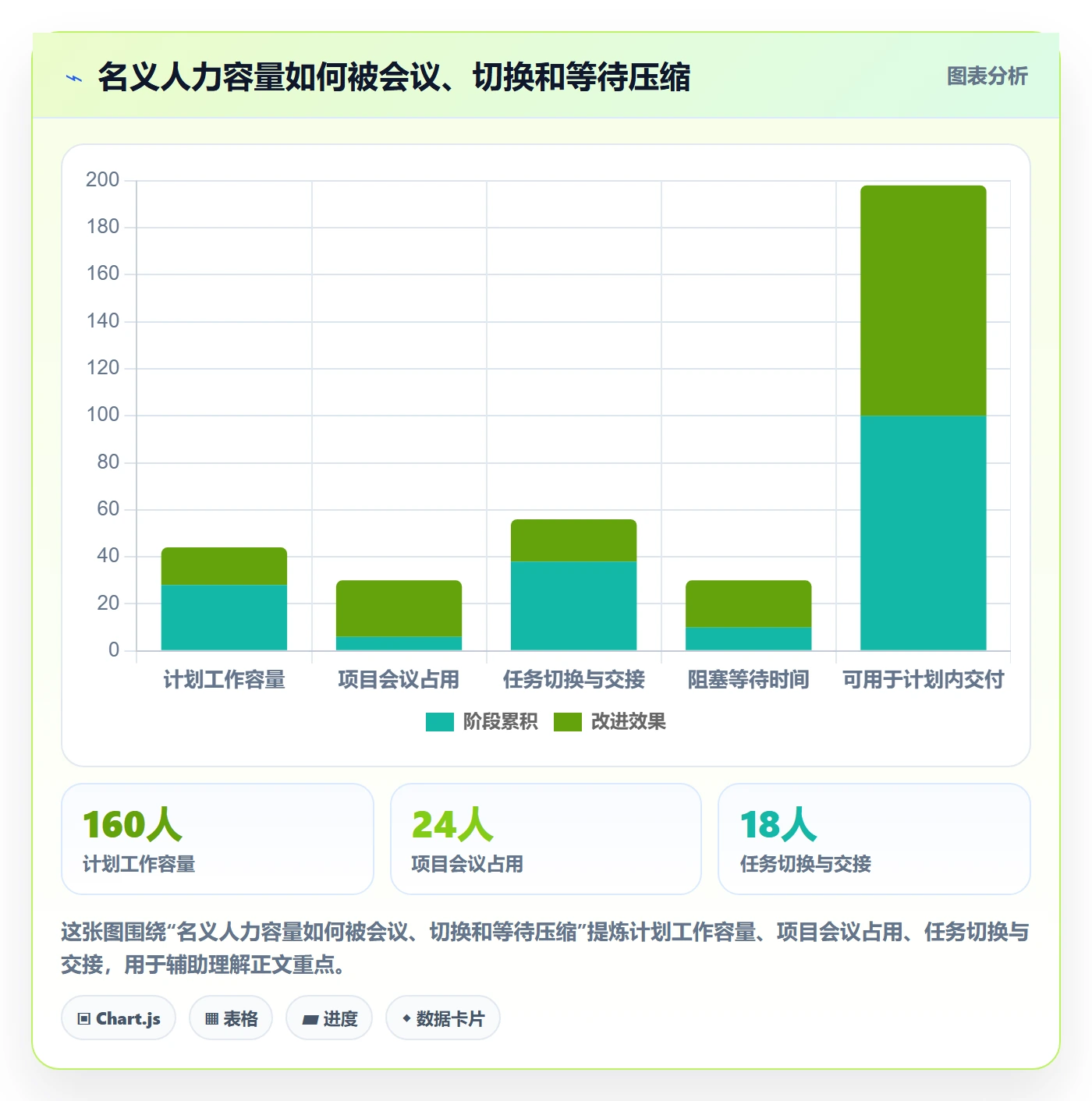 人员流程与规范:项目经理资源管理效率提升关键指标