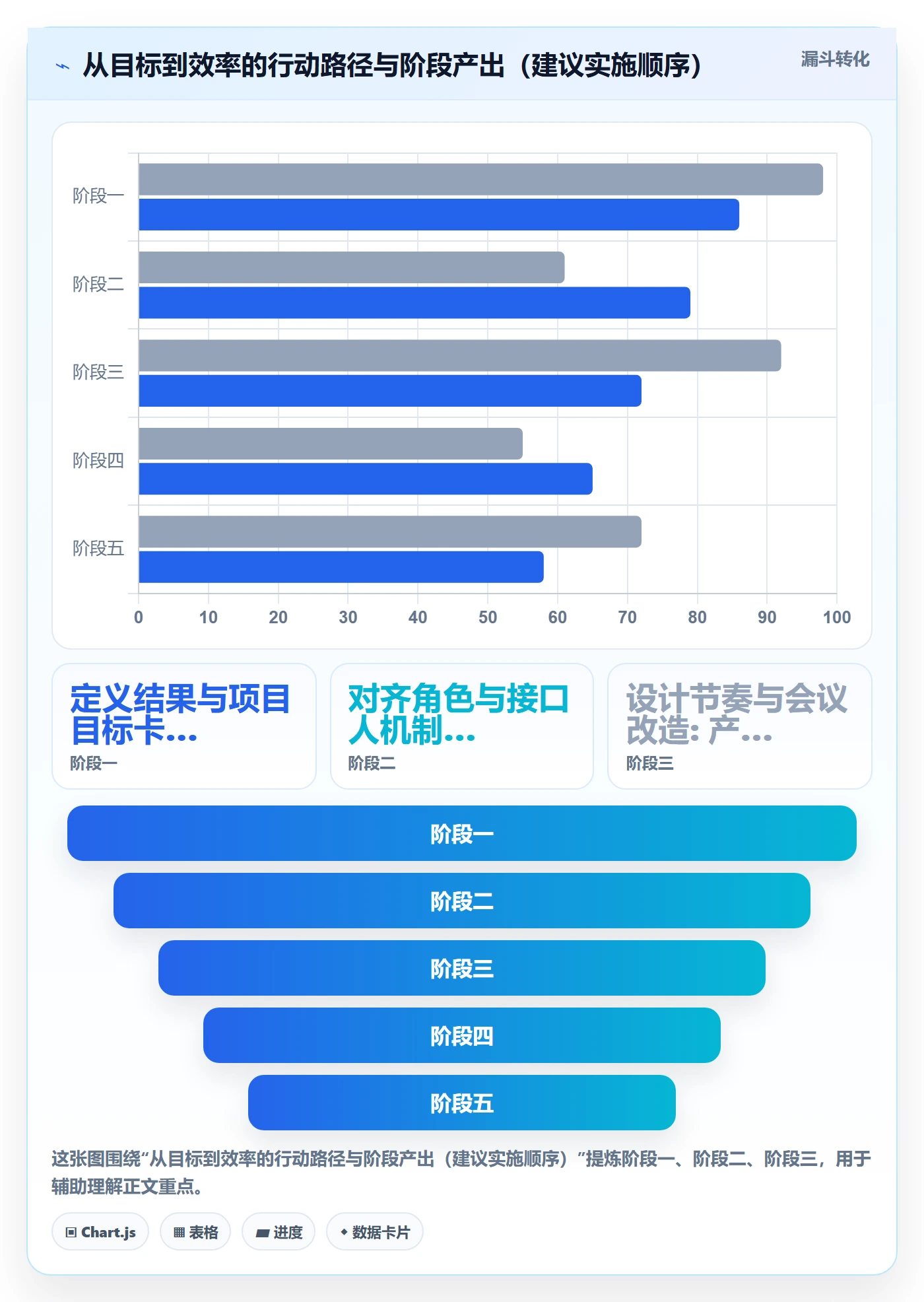 项目目标项目目标教程：实施团队效率提升，避坑指南