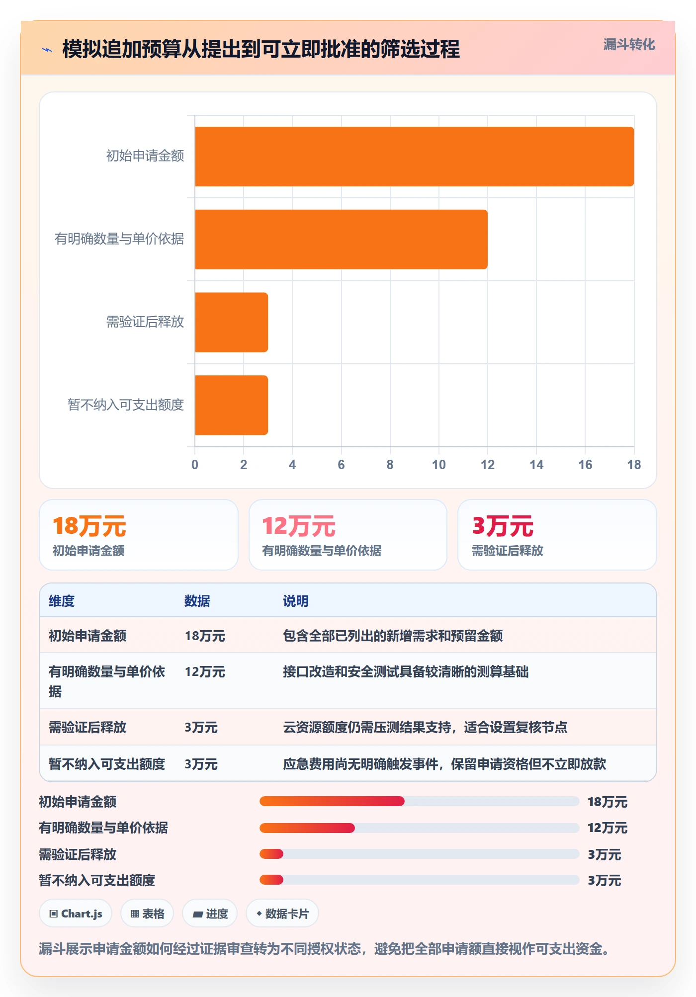 预算管理预算调整教程:项目经理效率提升,避坑指南