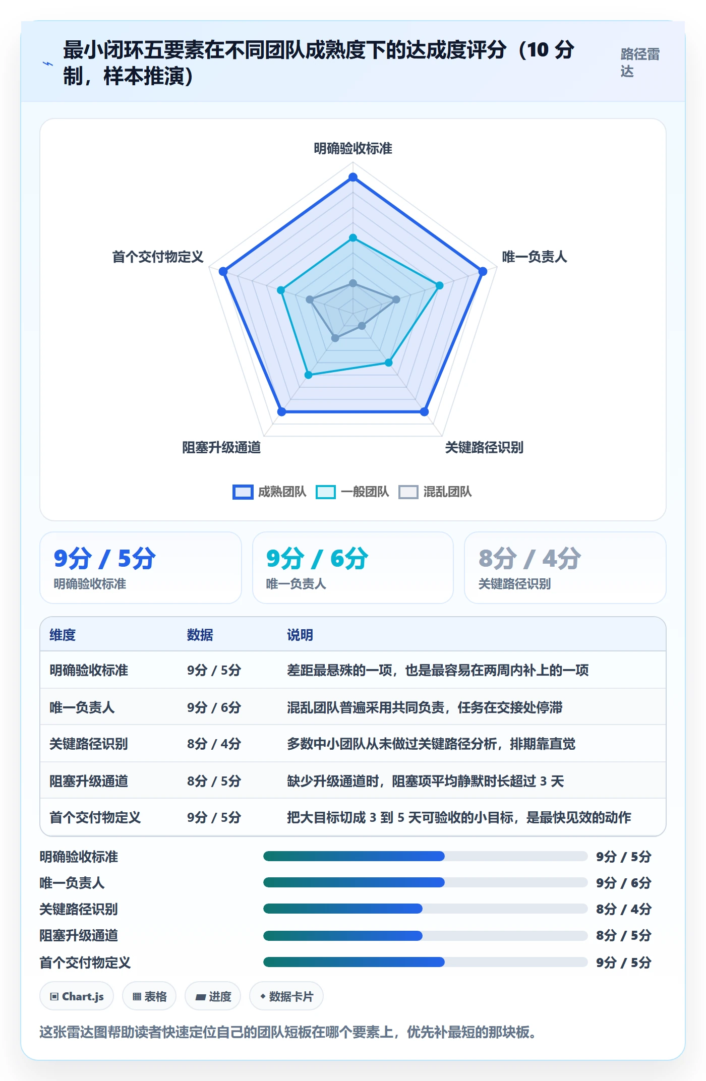 开始怎么做?实施团队实操方法:任务执行从0到1