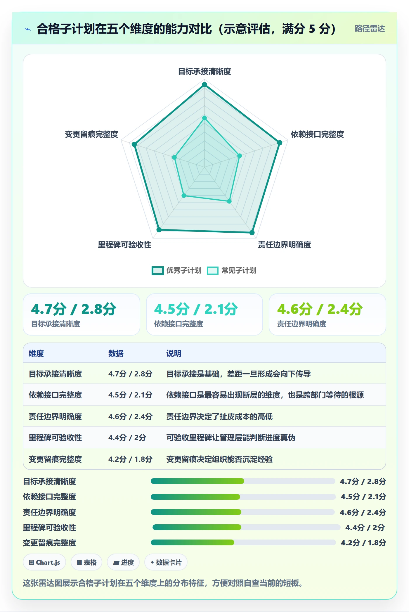 项目规划如何做好子计划?管理层效率提升与操作步骤