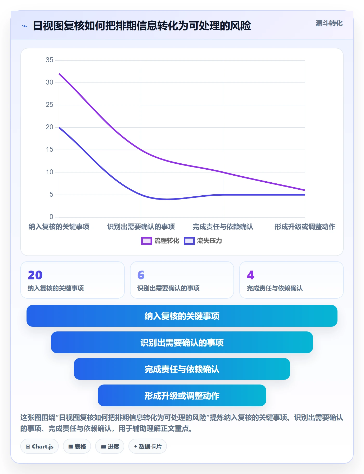 日历视图日视图教程:跨部门团队风险控制,避坑指南
