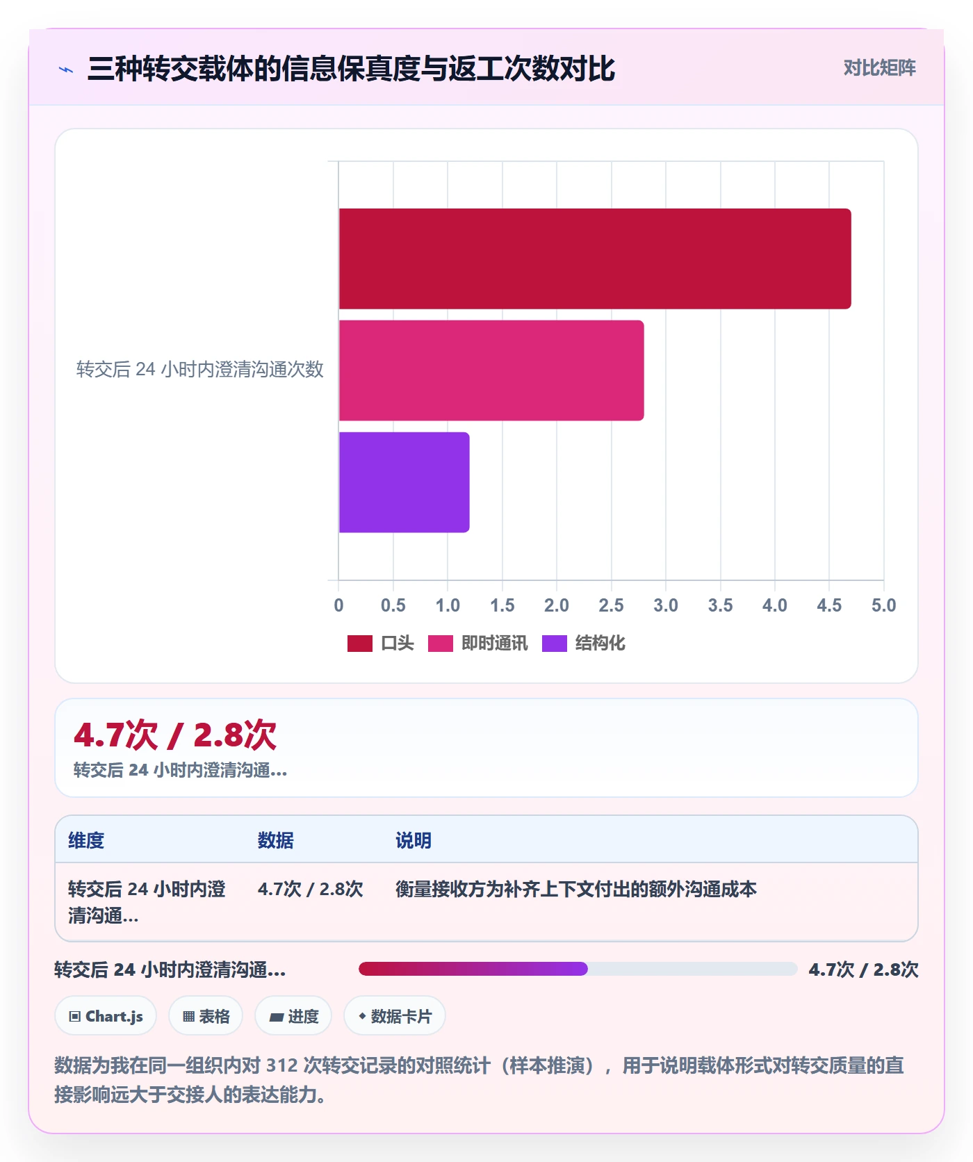 转交最佳实践:项目经理任务分派落地方案,常见问题