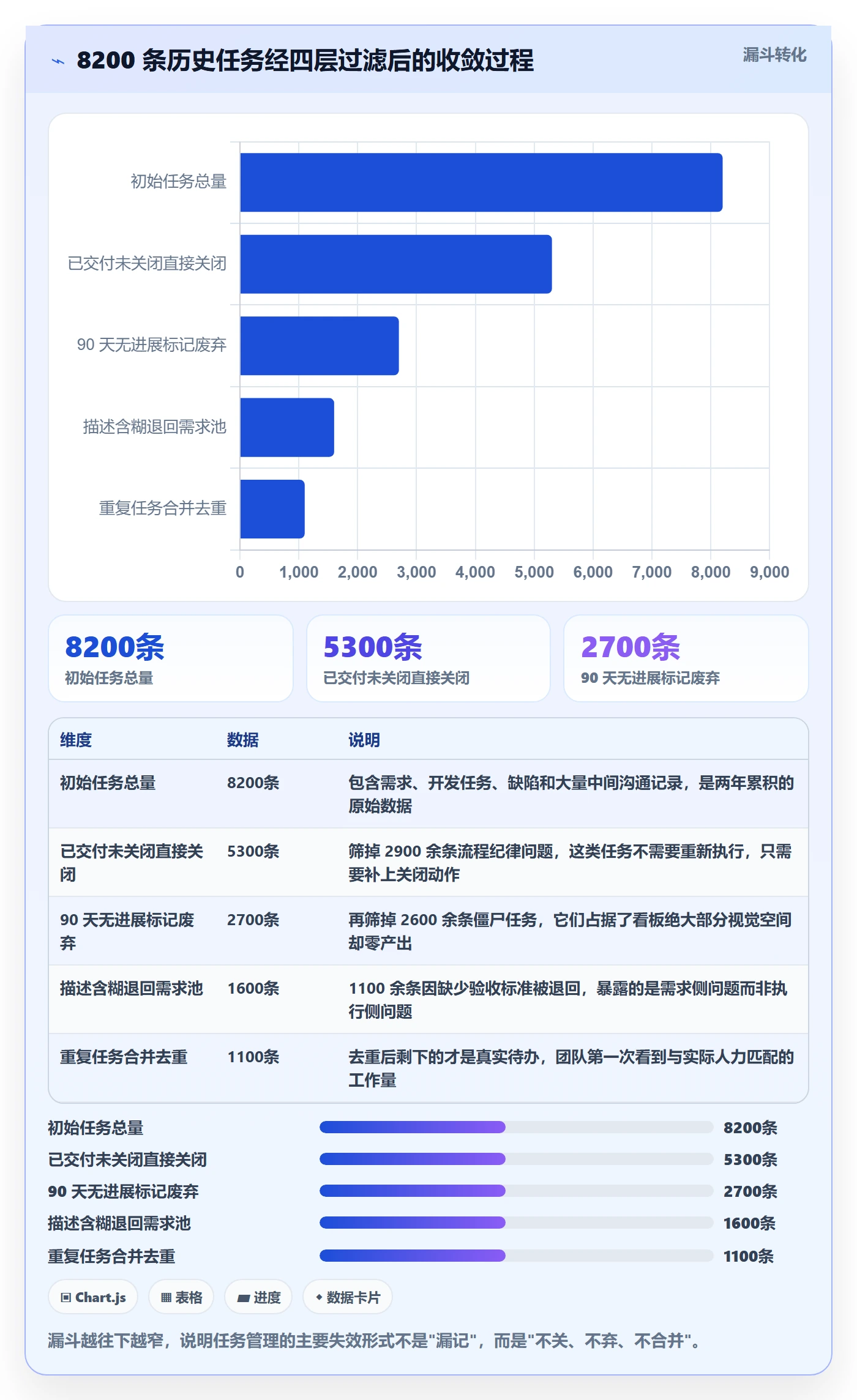任务管理事项教程:产品经理最佳实践,避坑指南
