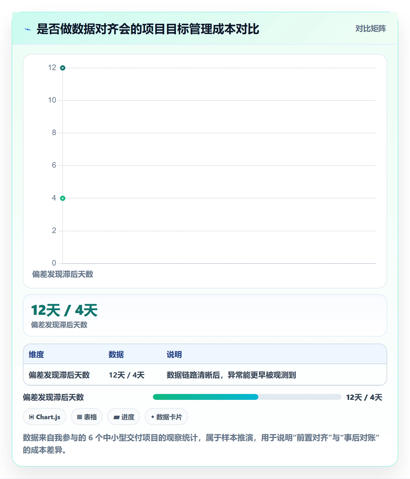 目标拆解管理方法大全：项目经理项目目标数据分析落地清单