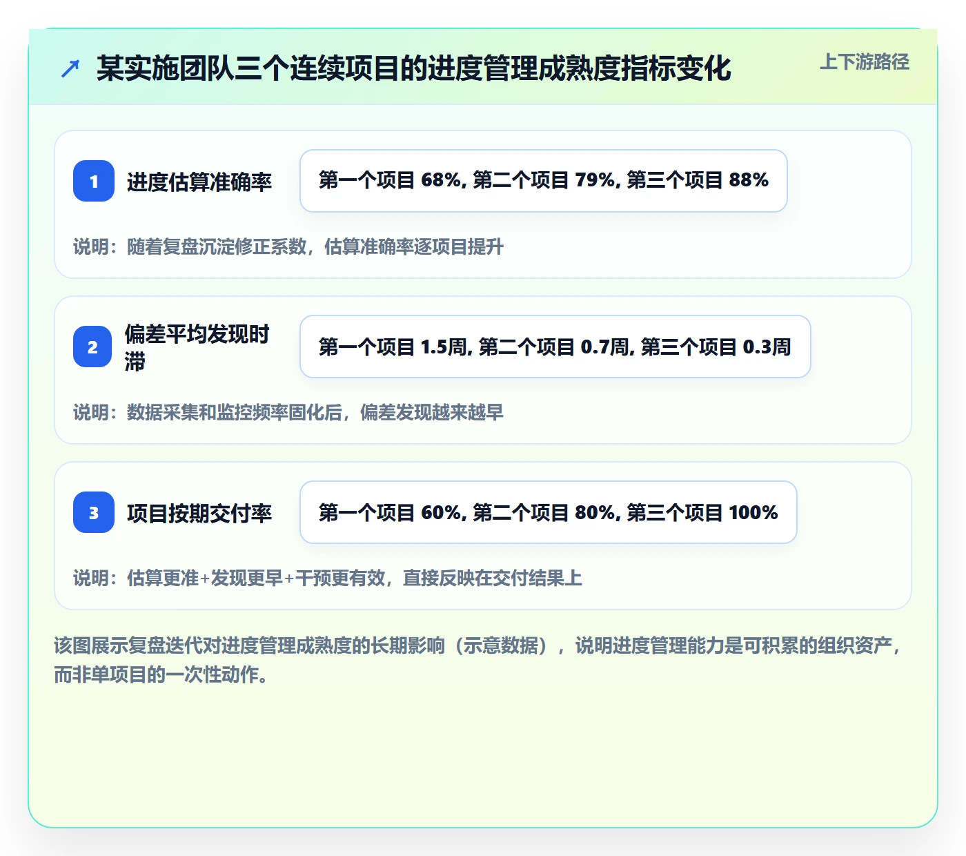 实际进度落地方案：实施团队开展进度管理的数据分析案例解析