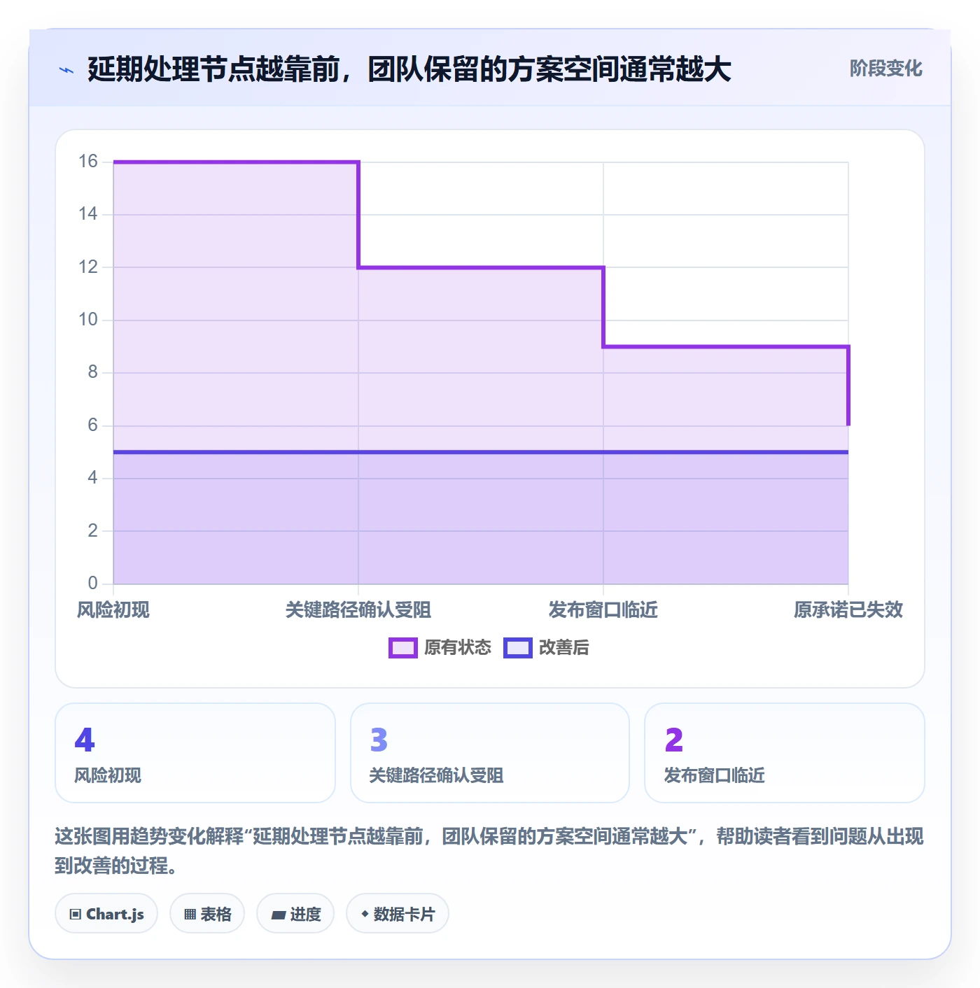 延期申请流程与规范:研发团队延期管理实操方法关键指标