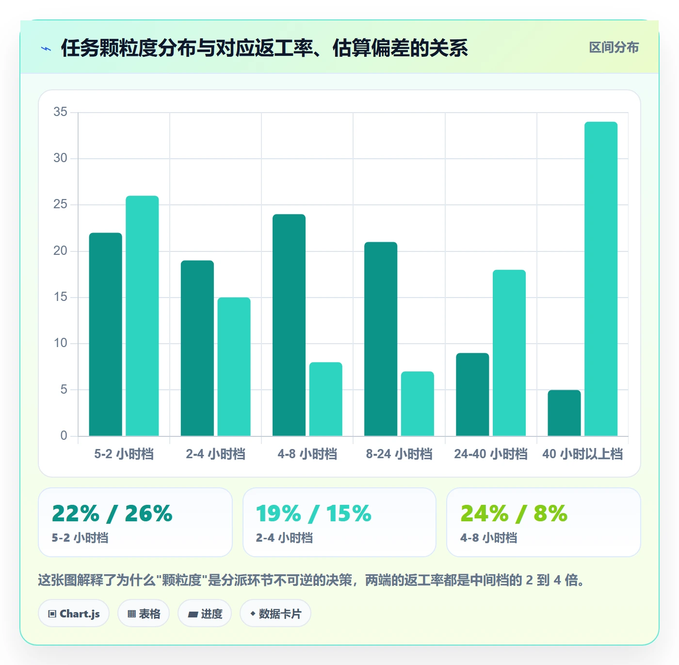 任务分派指派教程:PMO入门指南,避坑指南