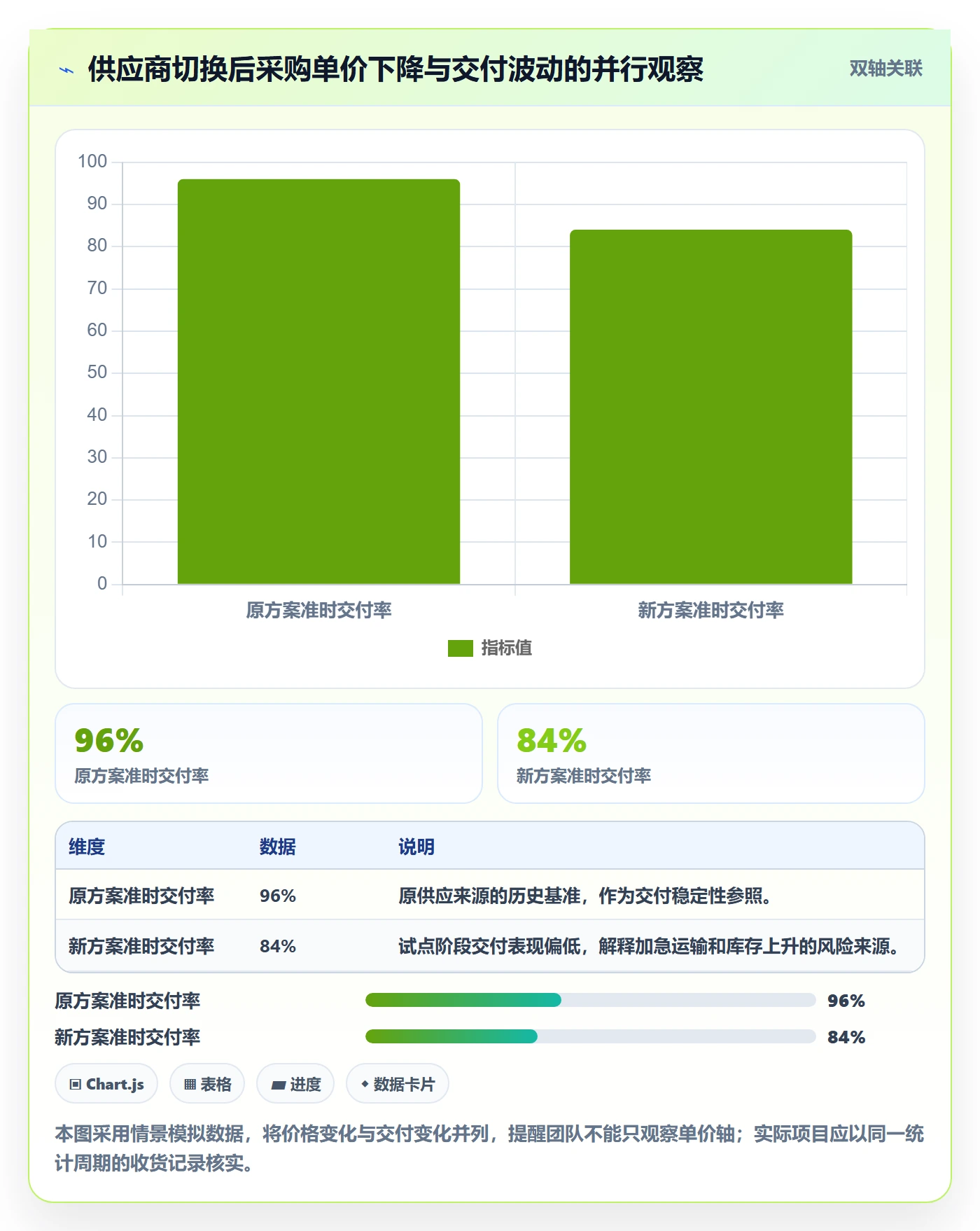 成本管理如何做好采购成本？跨部门团队落地方案与操作步骤