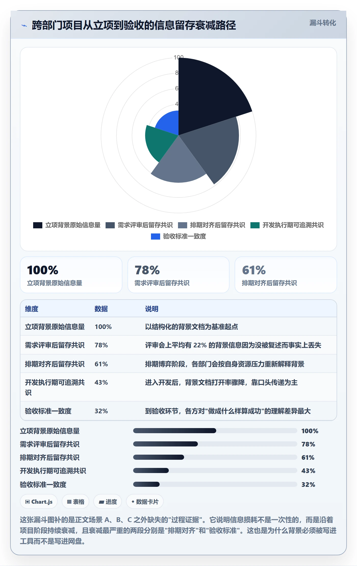 项目立项如何做好项目背景?跨部门团队效率提升与操作步骤