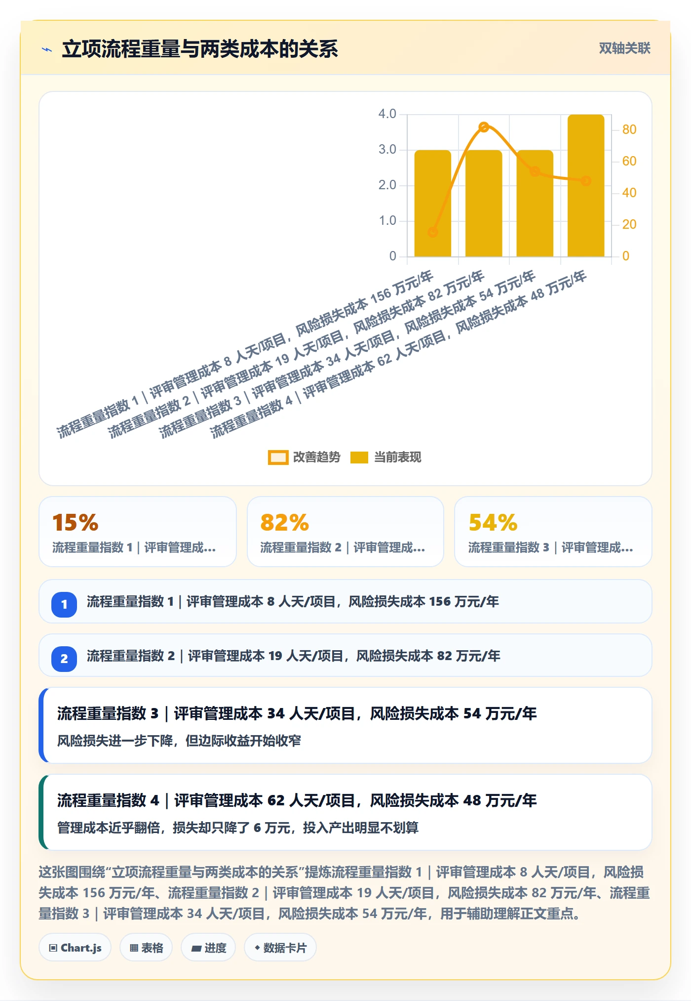 项目负责人最佳实践：企业管理者项目立项风险控制，常见问题