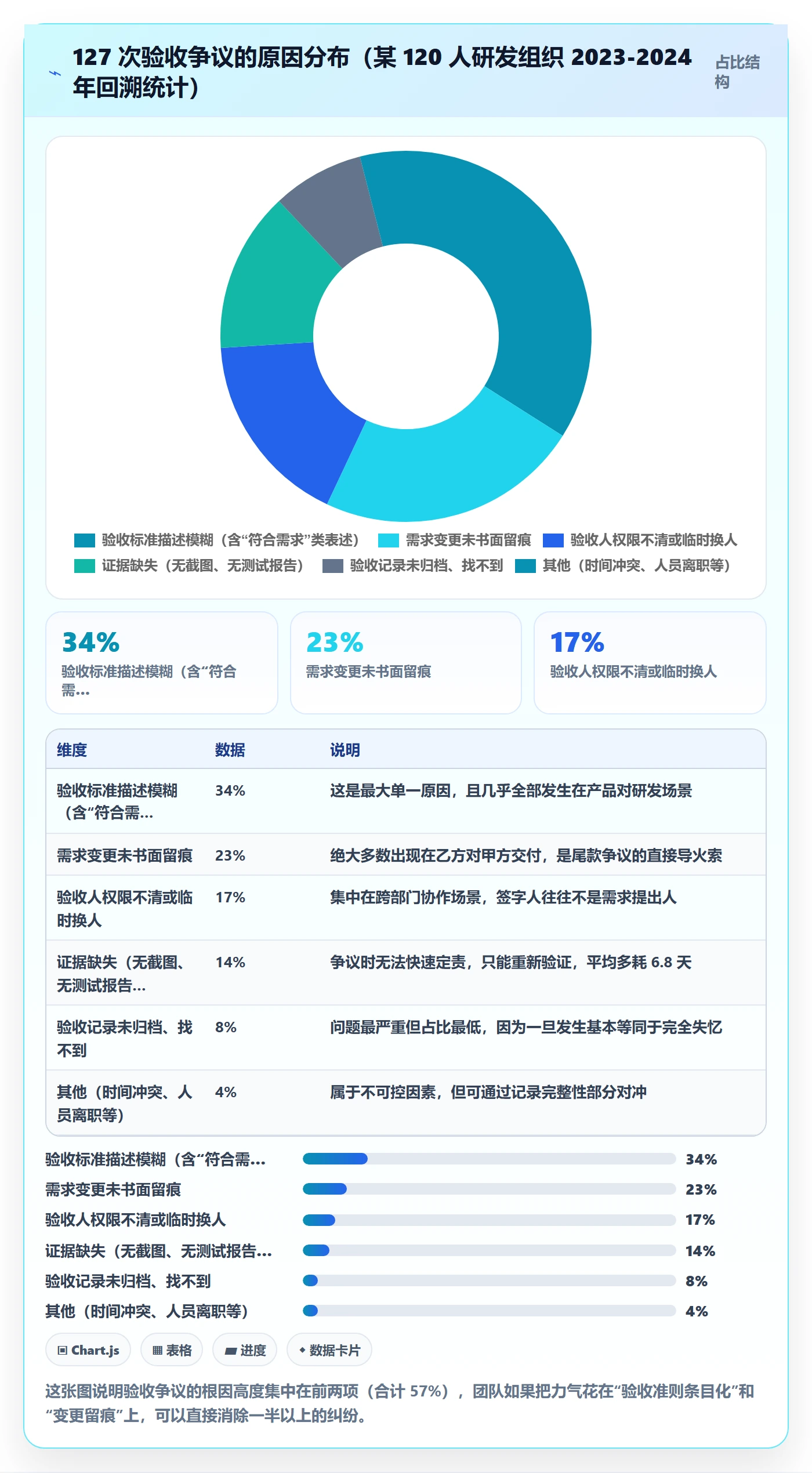 验收记录管理指南:项目成员如何做好任务验收,实操方法全流程