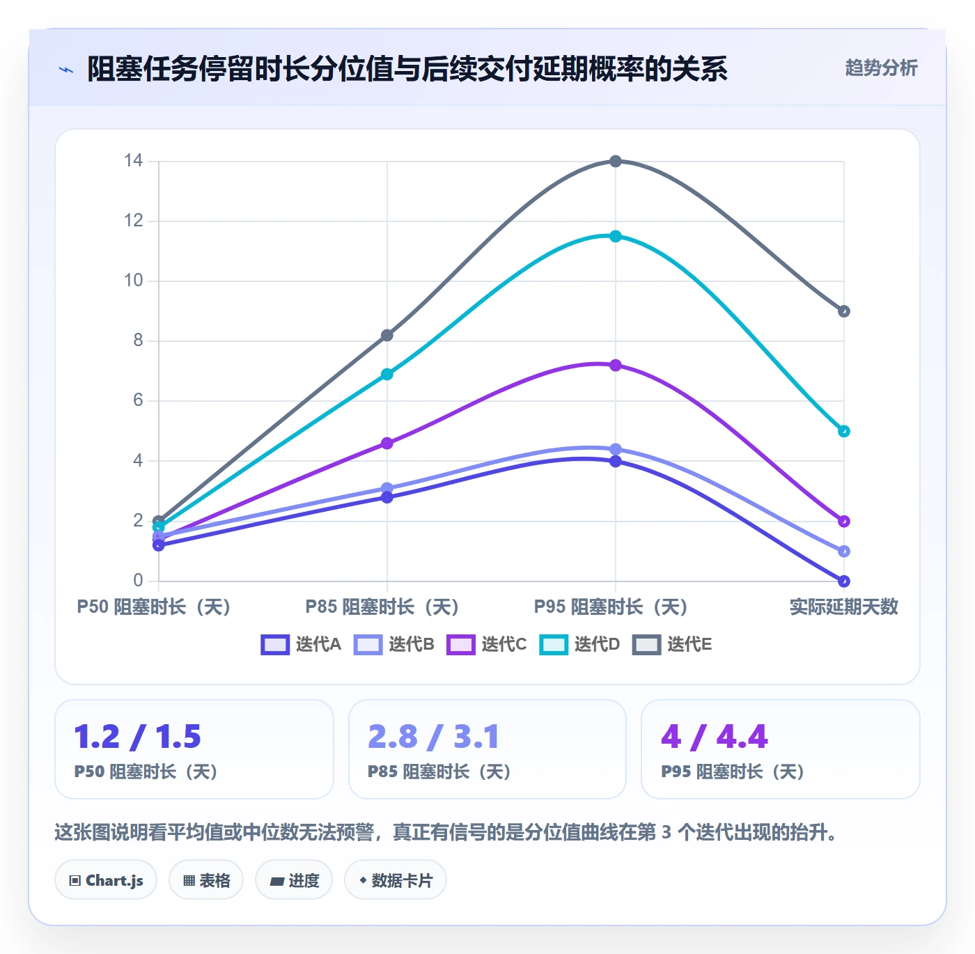 计划进度最佳实践:研发团队进度管理风险控制,常见问题