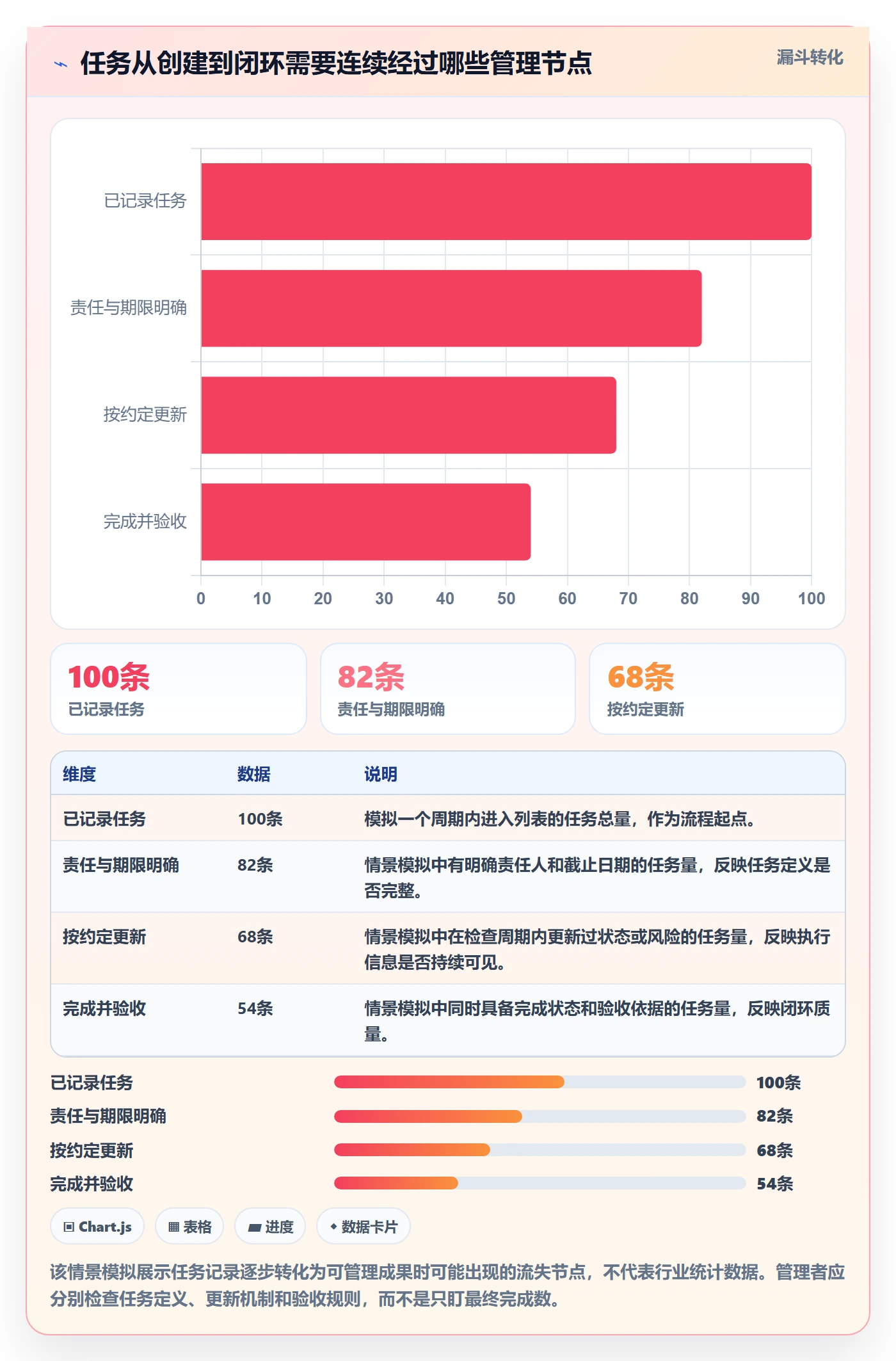 任务列表怎么做？企业管理者落地方案：列表视图从0到1