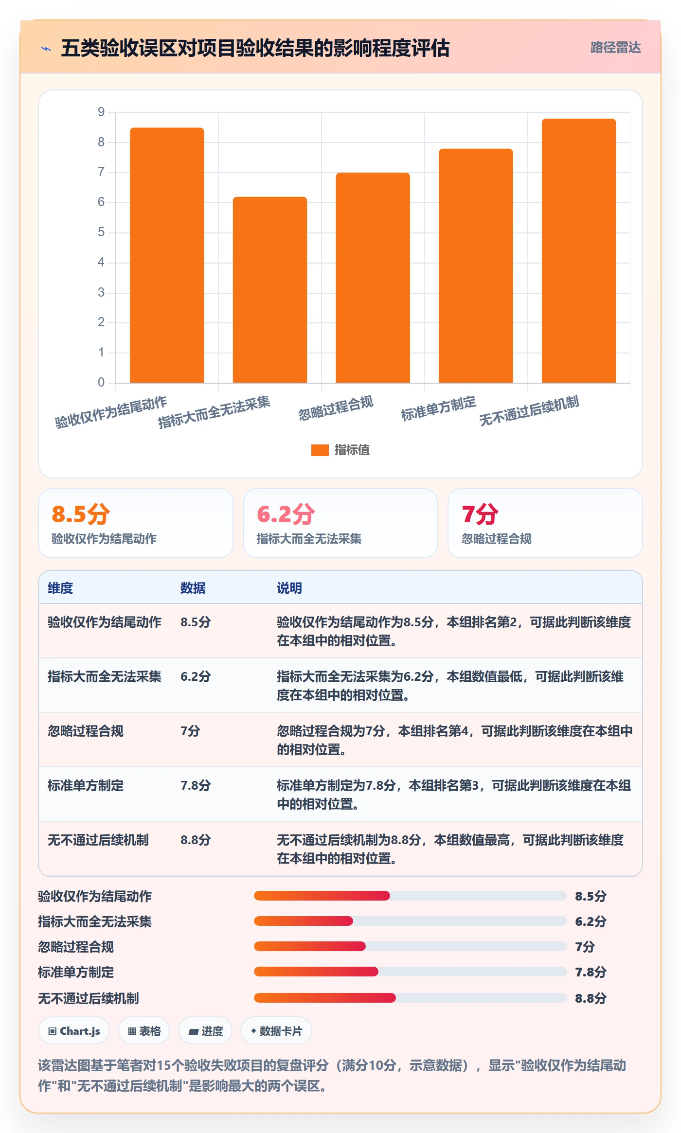 验收流程与规范:PMO任务验收落地方案关键指标