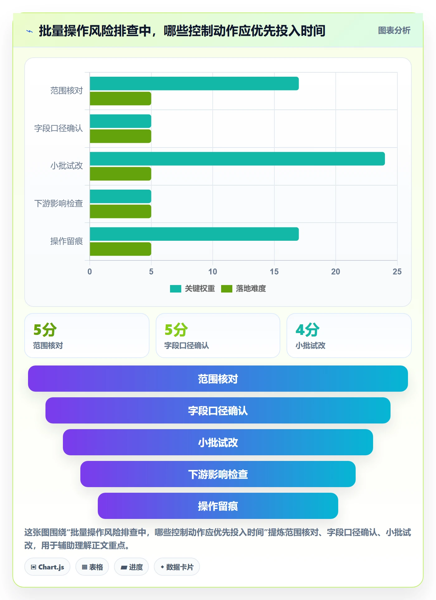 批量操作最佳实践：跨部门团队列表视图实操方法，常见问题