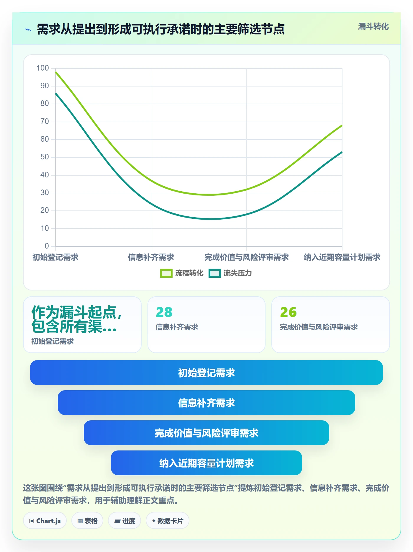 岗位流程与规范:产品经理资源管理效率提升关键指标