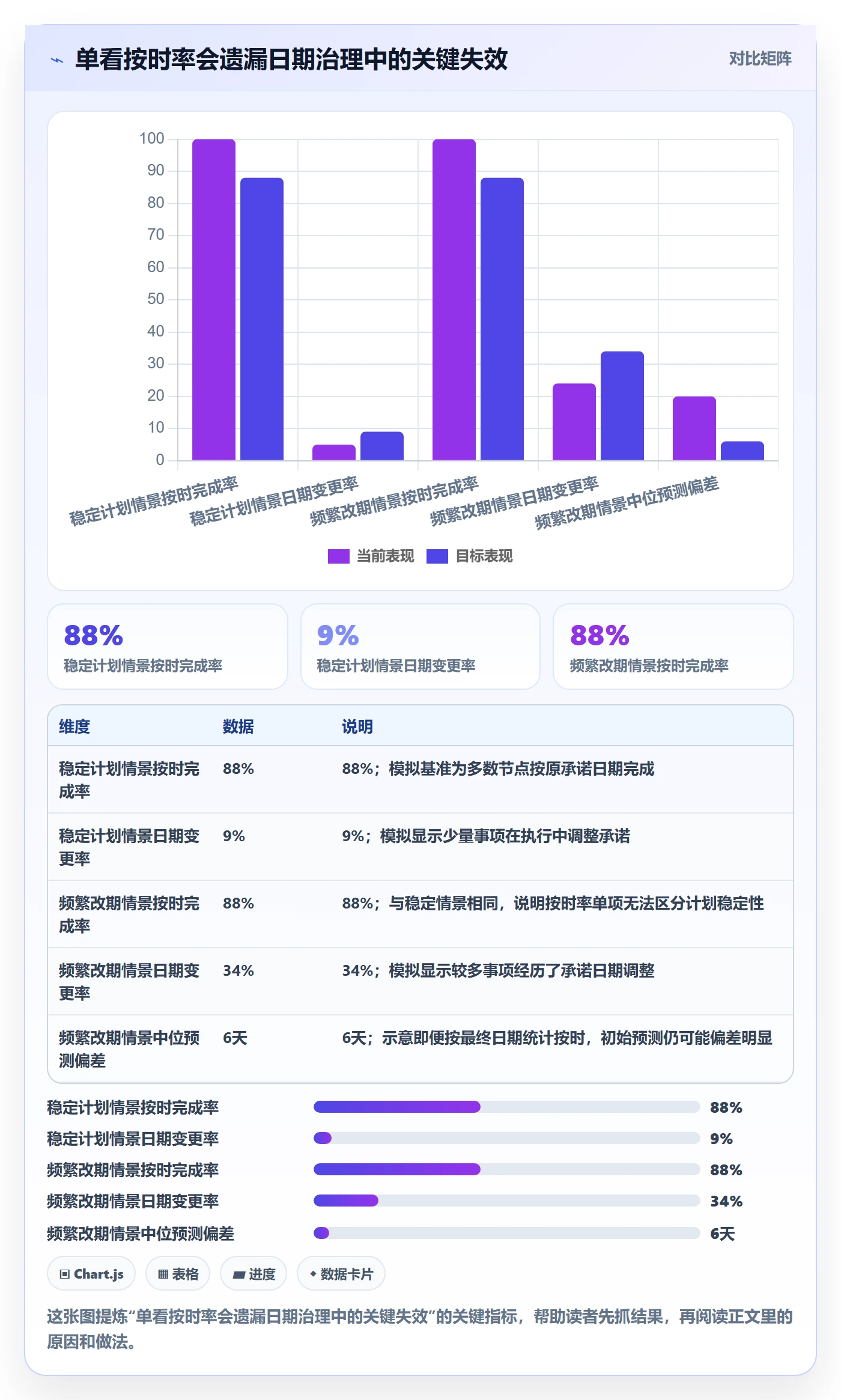 截止日期流程与规范:管理层日历视图实操方法关键指标