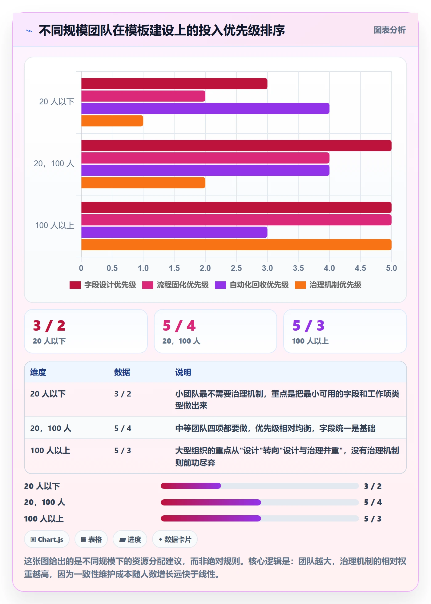 项目模板项目模板全流程:实施团队协同管理与一文讲清