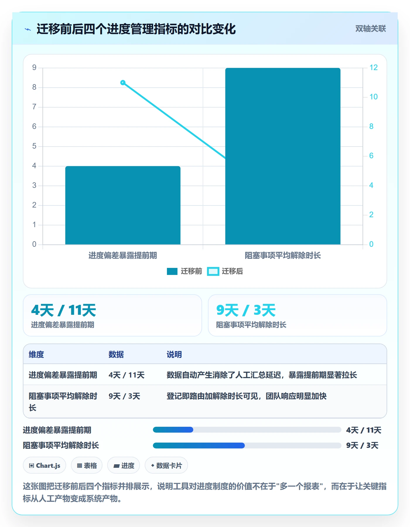 项目进度流程与规范:管理层进度管理制度设计关键指标