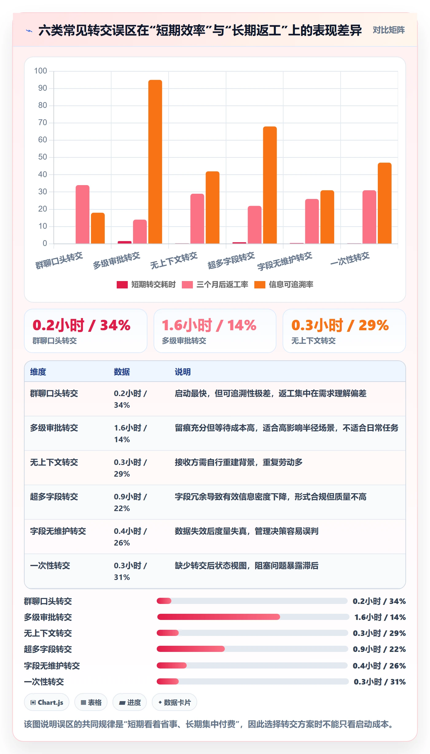 任务分派如何做好转交？跨部门团队落地方案与操作步骤