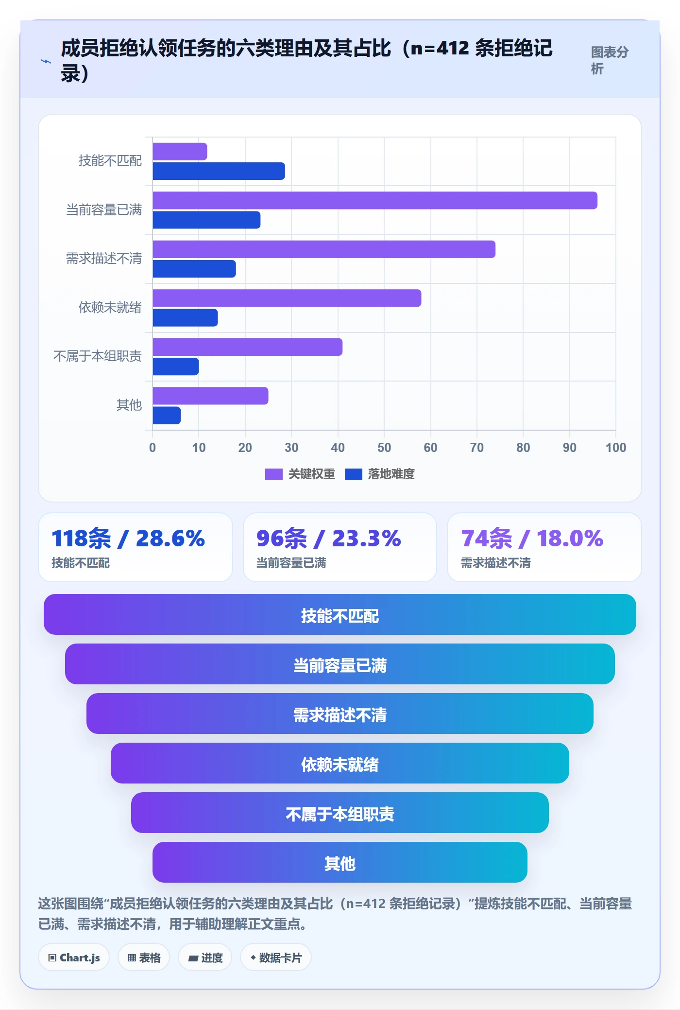 任务分派认领教程：项目负责人制度设计，避坑指南