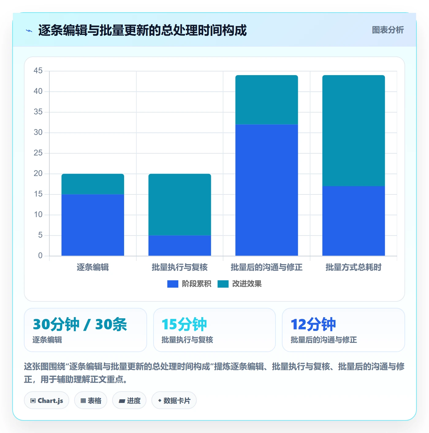 批量操作最佳实践：项目负责人列表视图协同管理，常见问题