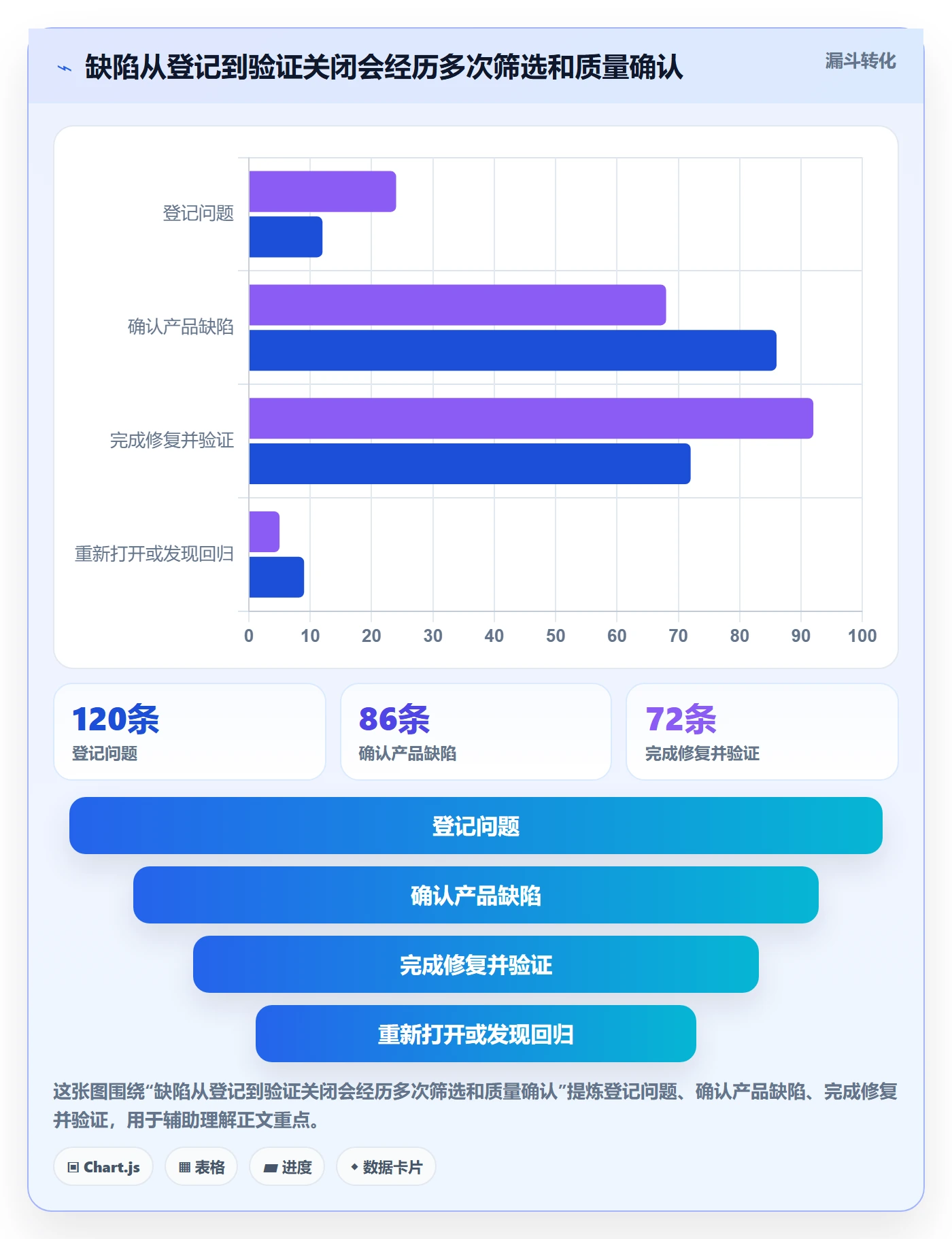 修复管理指南:管理层如何做好Bug / 缺陷,入门指南全流程