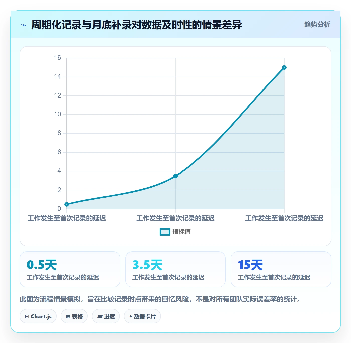 工时表Timesheet全流程:企业管理者实操方法与一文讲清