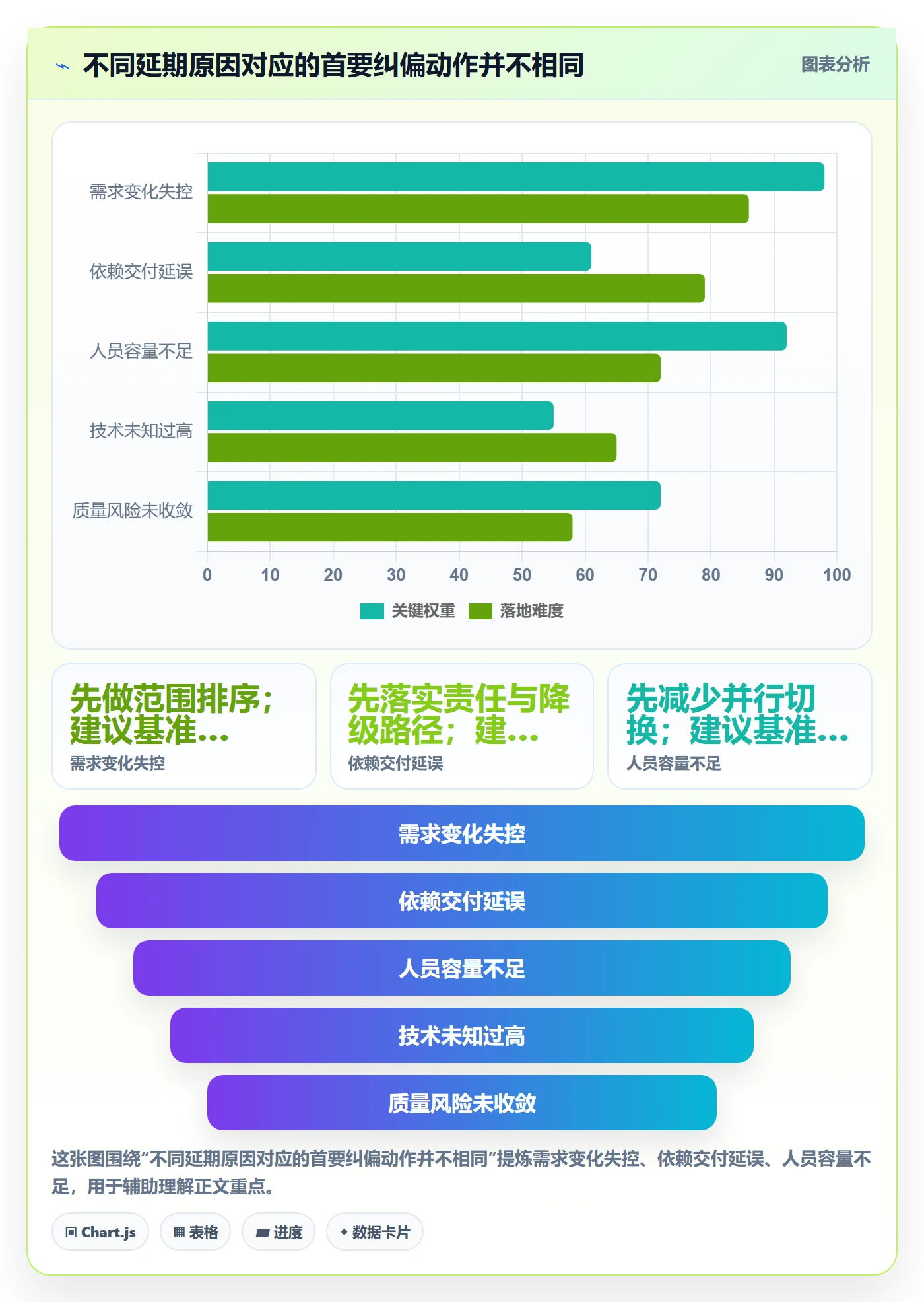 延期原因管理方法大全:产品经理延期管理风险控制落地清单