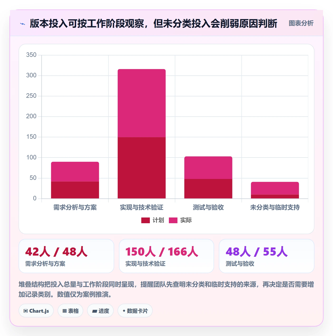 工时落地方案:产品经理开展工时管理的实操方法案例解析