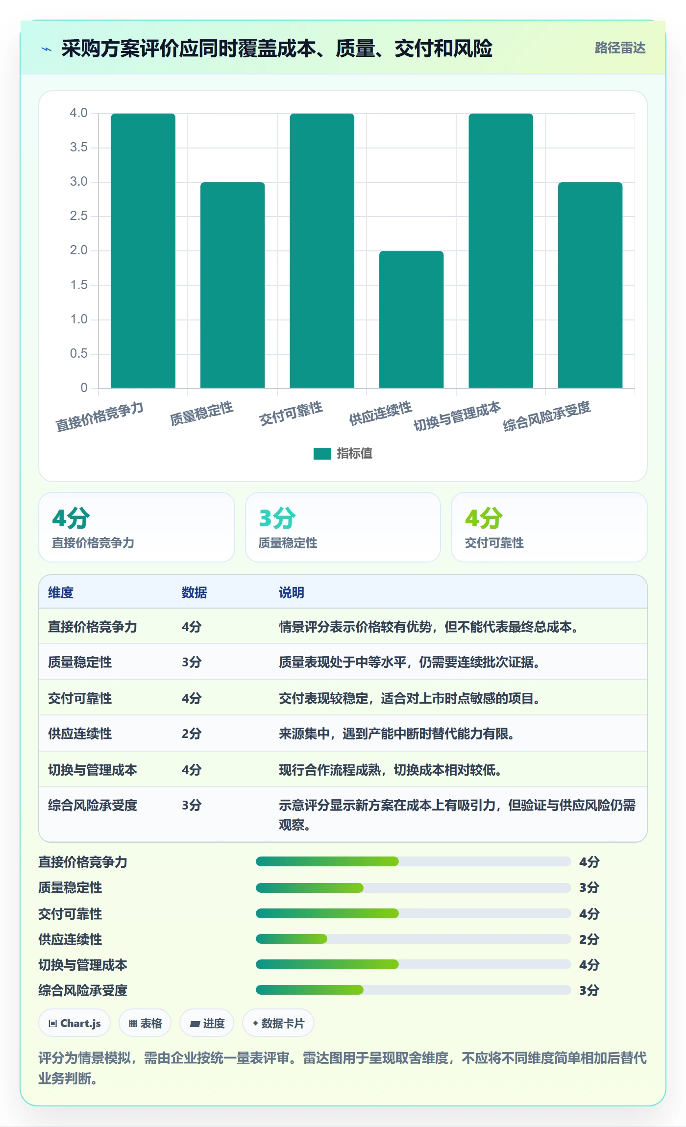 成本管理采购成本全流程:产品经理数据分析与一文讲清