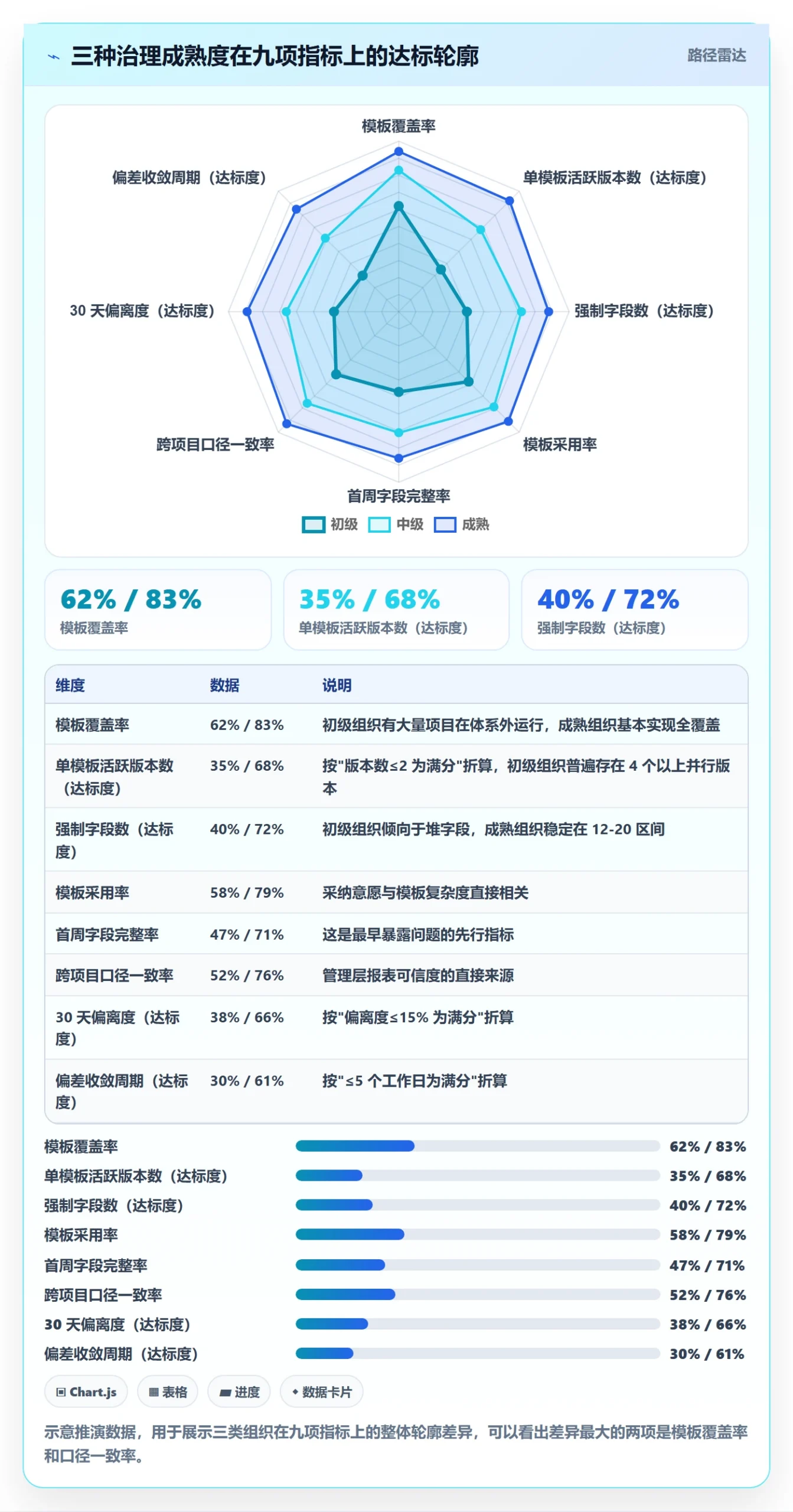 复制项目流程与规范:管理层项目模板落地方案关键指标