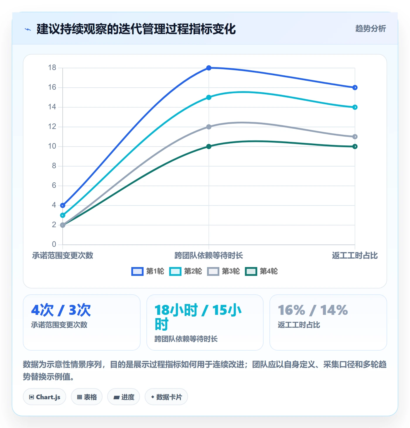 迭代目标实操方法:项目经理提升迭代管理效率的效率提升方法与模板