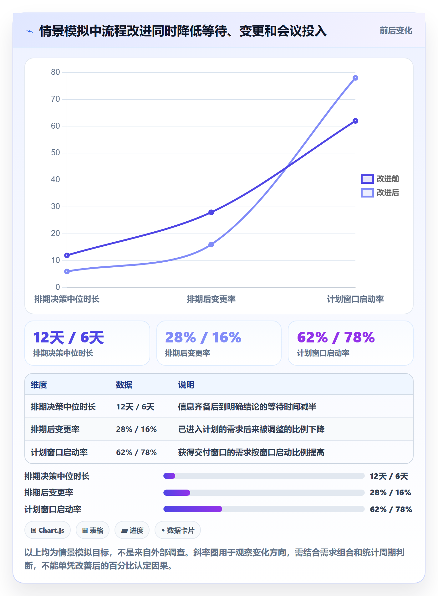 需求排期流程与规范:管理层需求排期效率提升关键指标