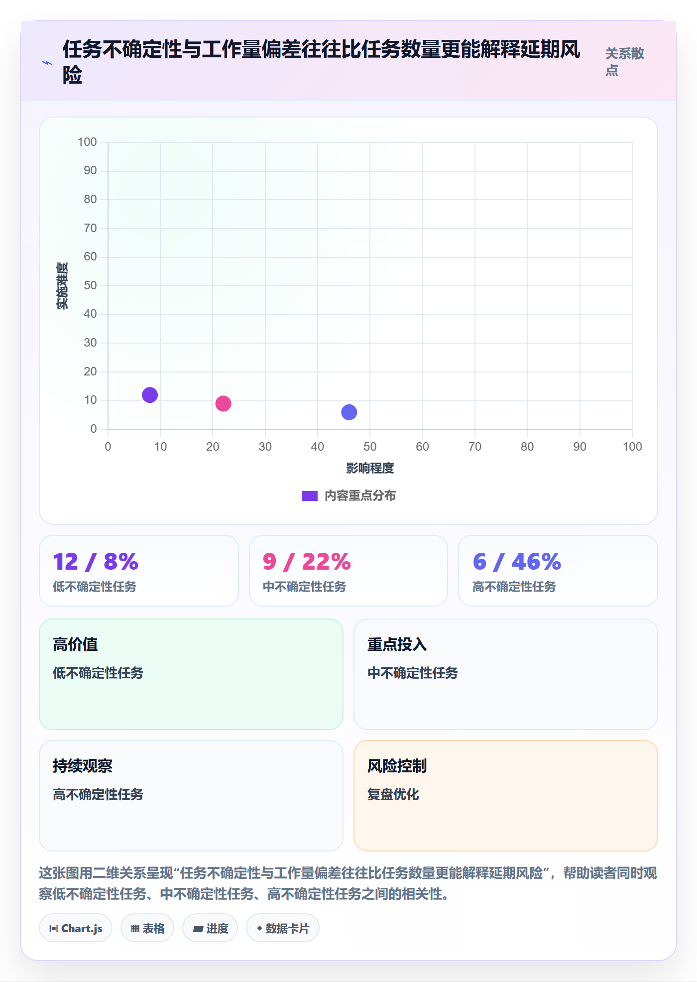 负荷实操方法:项目负责人提升资源负载效率的风险控制方法与模板