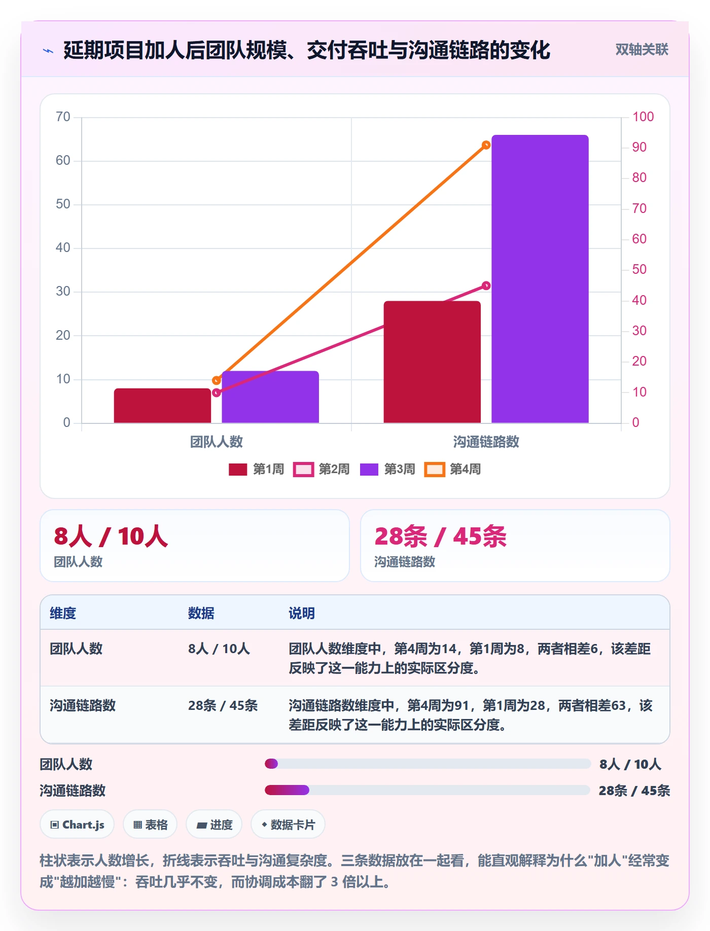 里程碑节点延期全流程:管理层入门指南与一文讲清