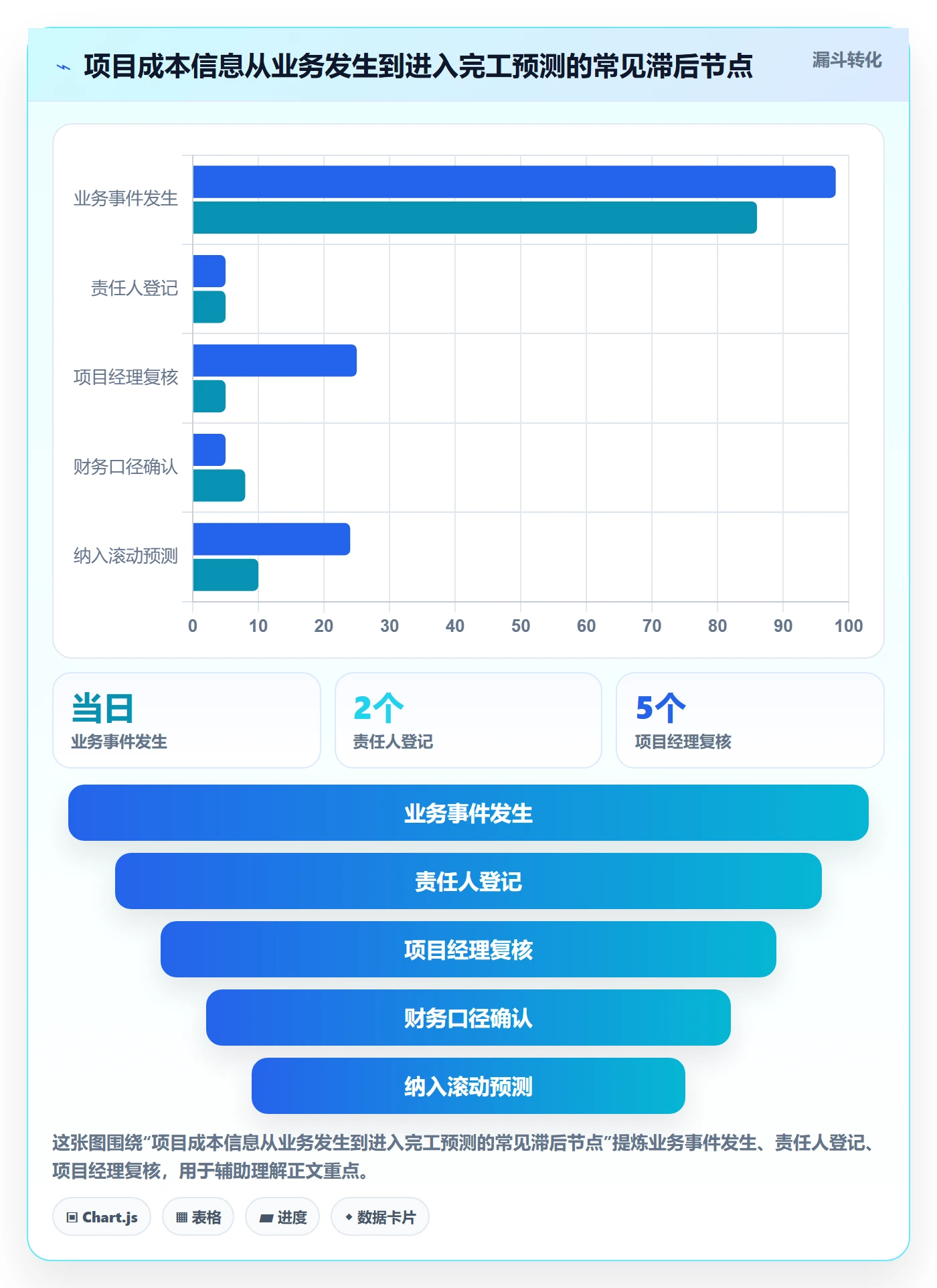 成本管理预计成本教程:PMO落地方案,避坑指南