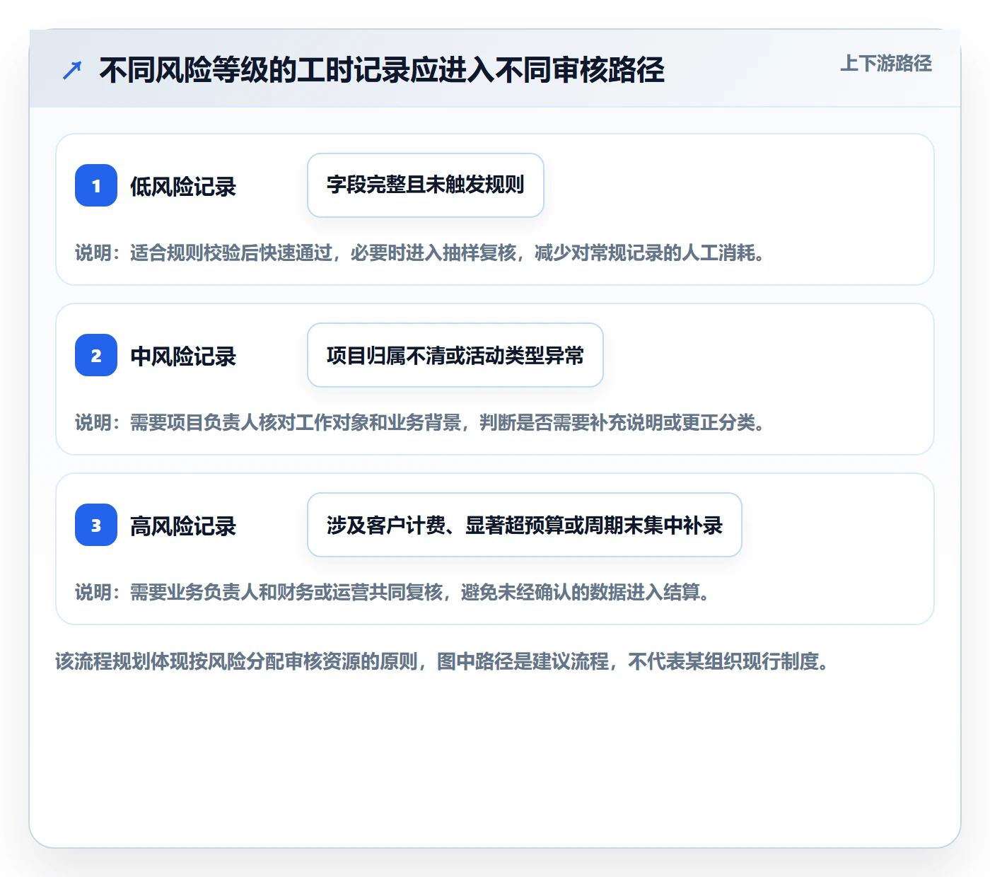 工时审核流程与规范：跨部门团队工时管理数据分析关键指标