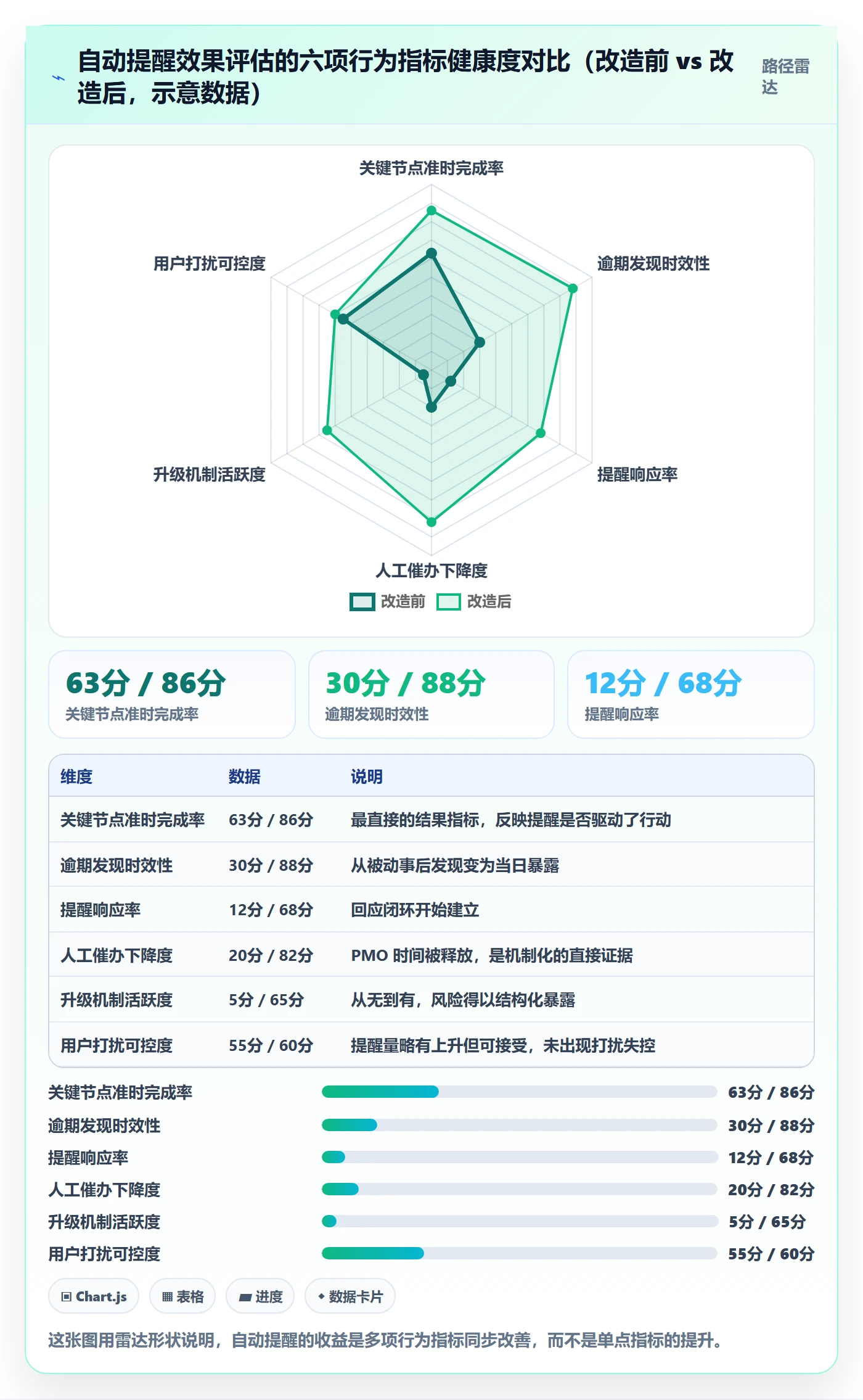 任务提醒如何做好自动提醒?PMO效率提升与操作步骤