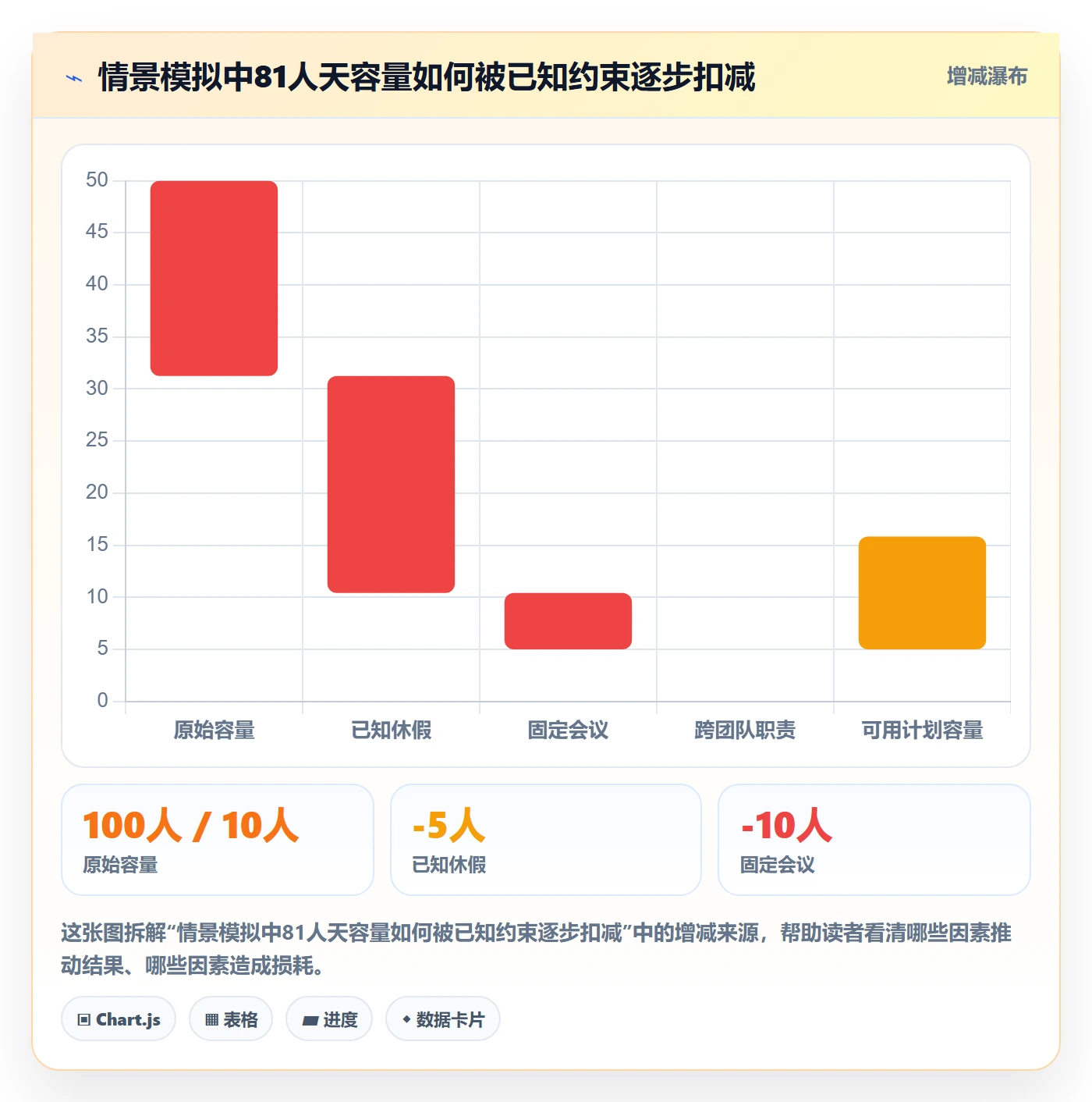 投入比例实操方法:研发团队提升人力资源计划效率的入门指南方法与模板