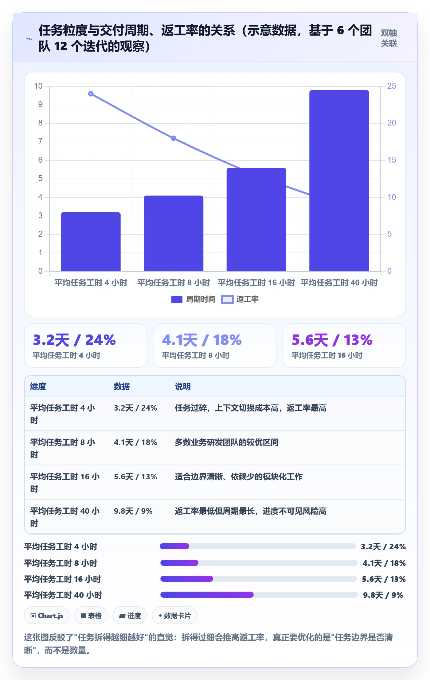任务管理负责人教程：研发团队落地方案，避坑指南