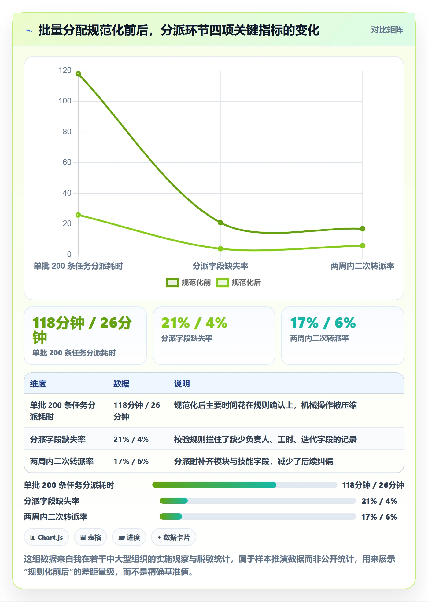批量分配实操方法：企业管理者提升任务分派效率的协同管理方法与模板