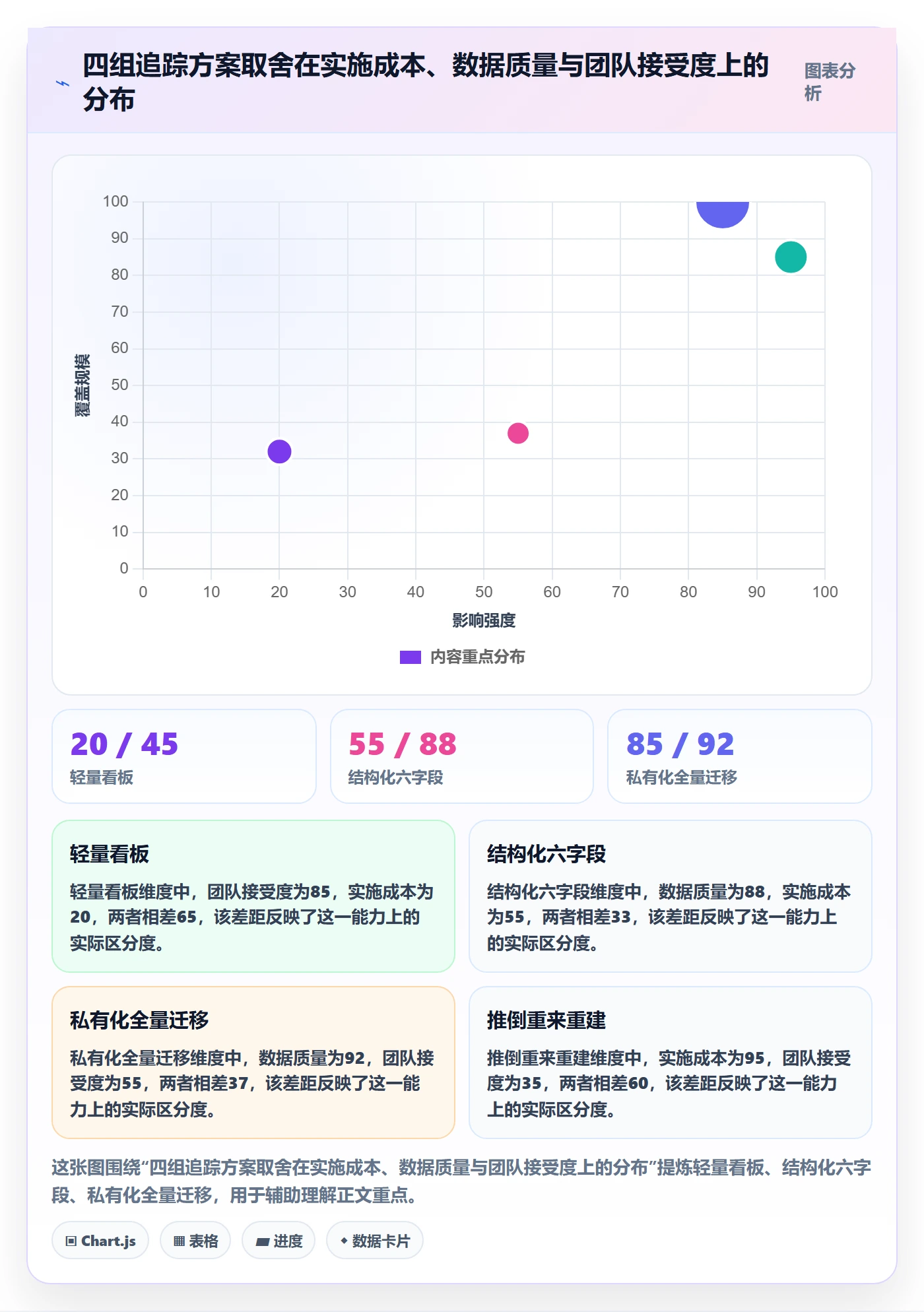 追踪实操方法:项目成员提升进度跟踪效率的实操方法方法与模板