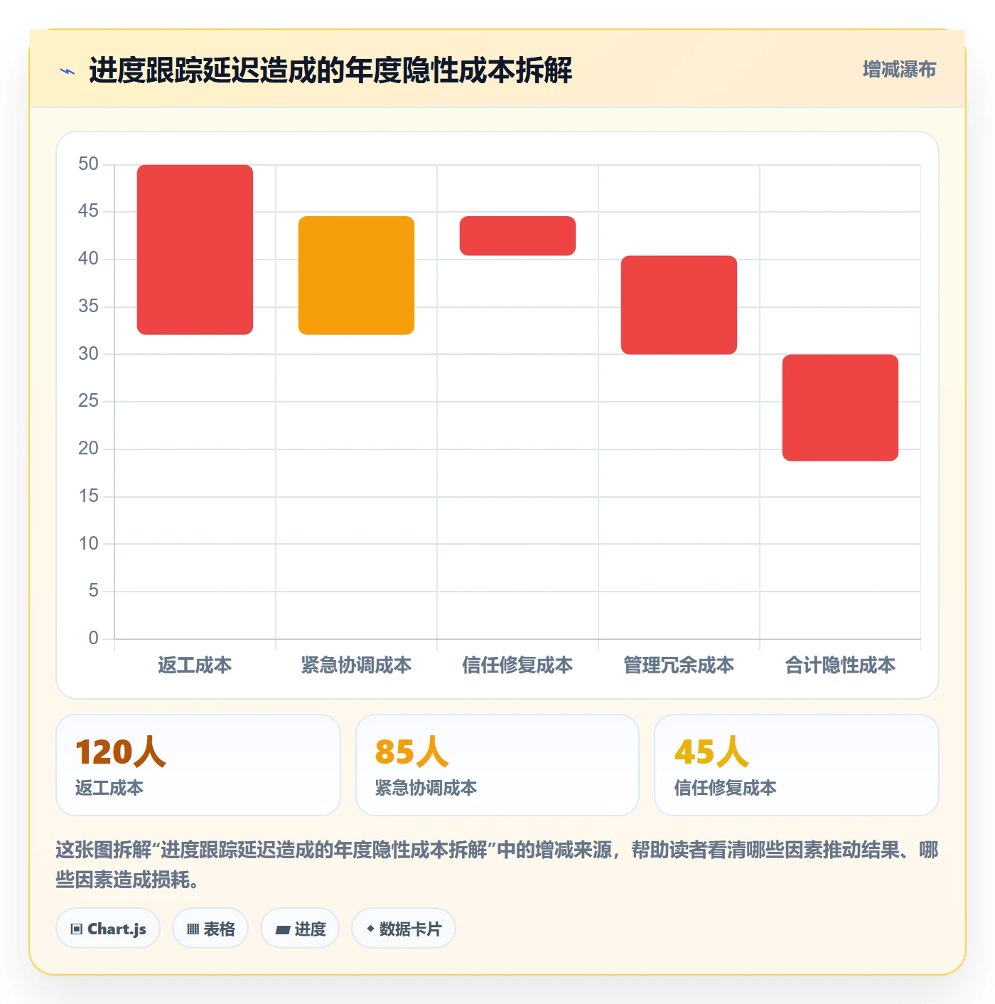 跟踪怎么做?产品经理落地方案:进度跟踪从0到1