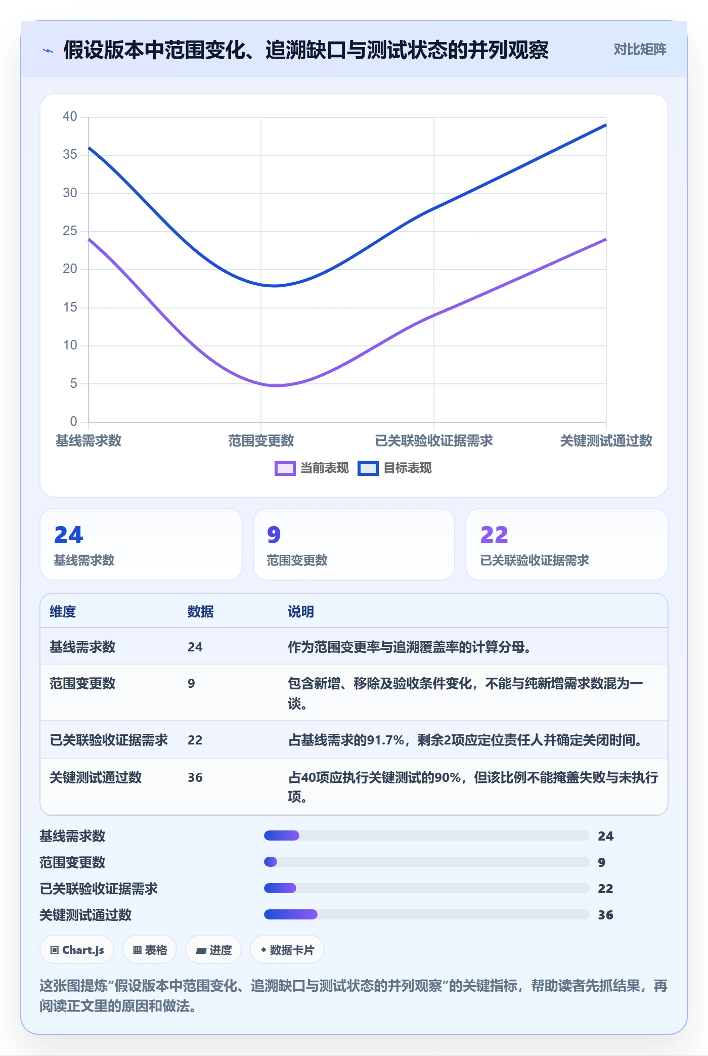版本流程与规范:项目经理版本管理风险控制关键指标